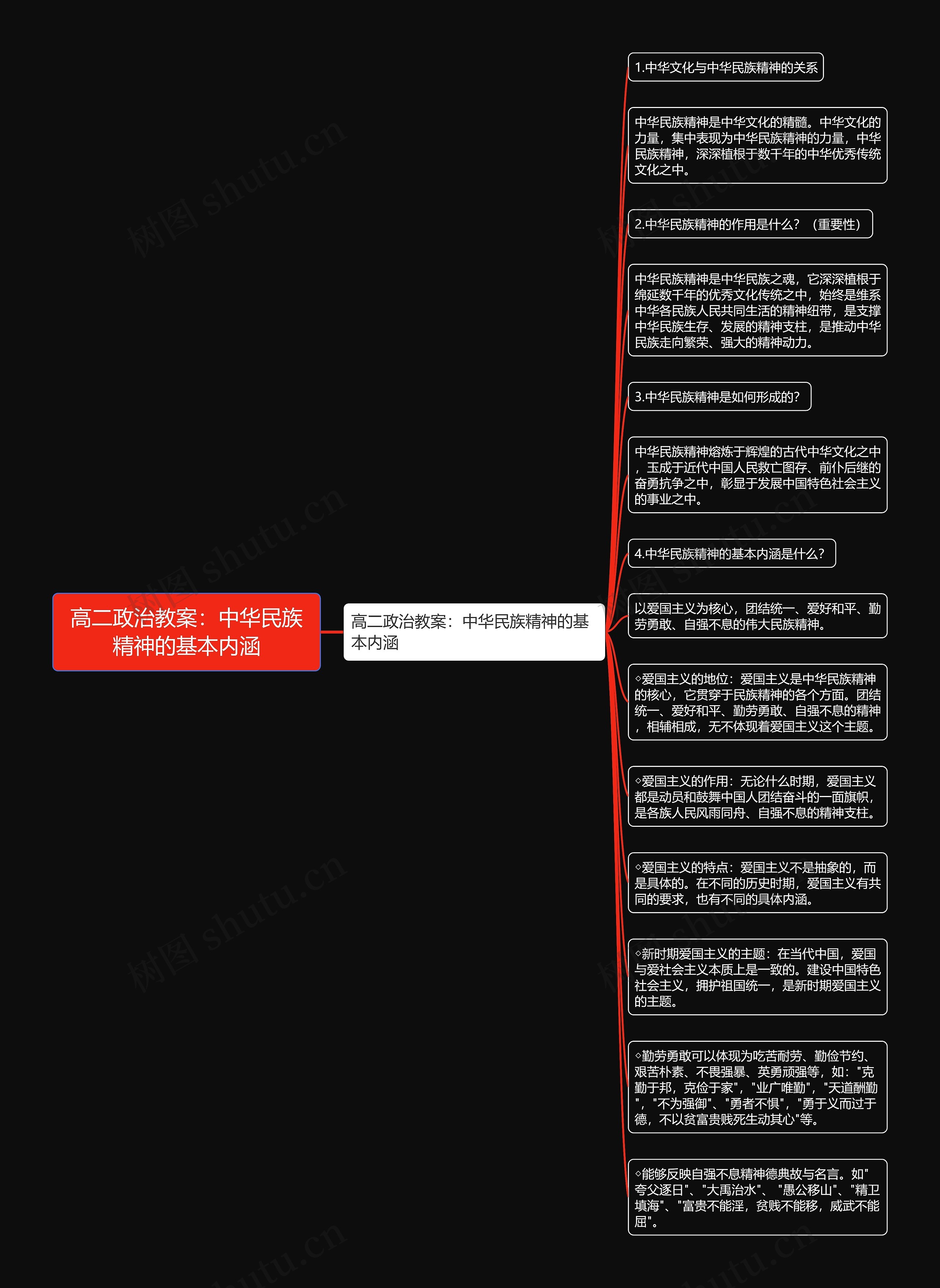 高二政治教案：中华民族精神的基本内涵