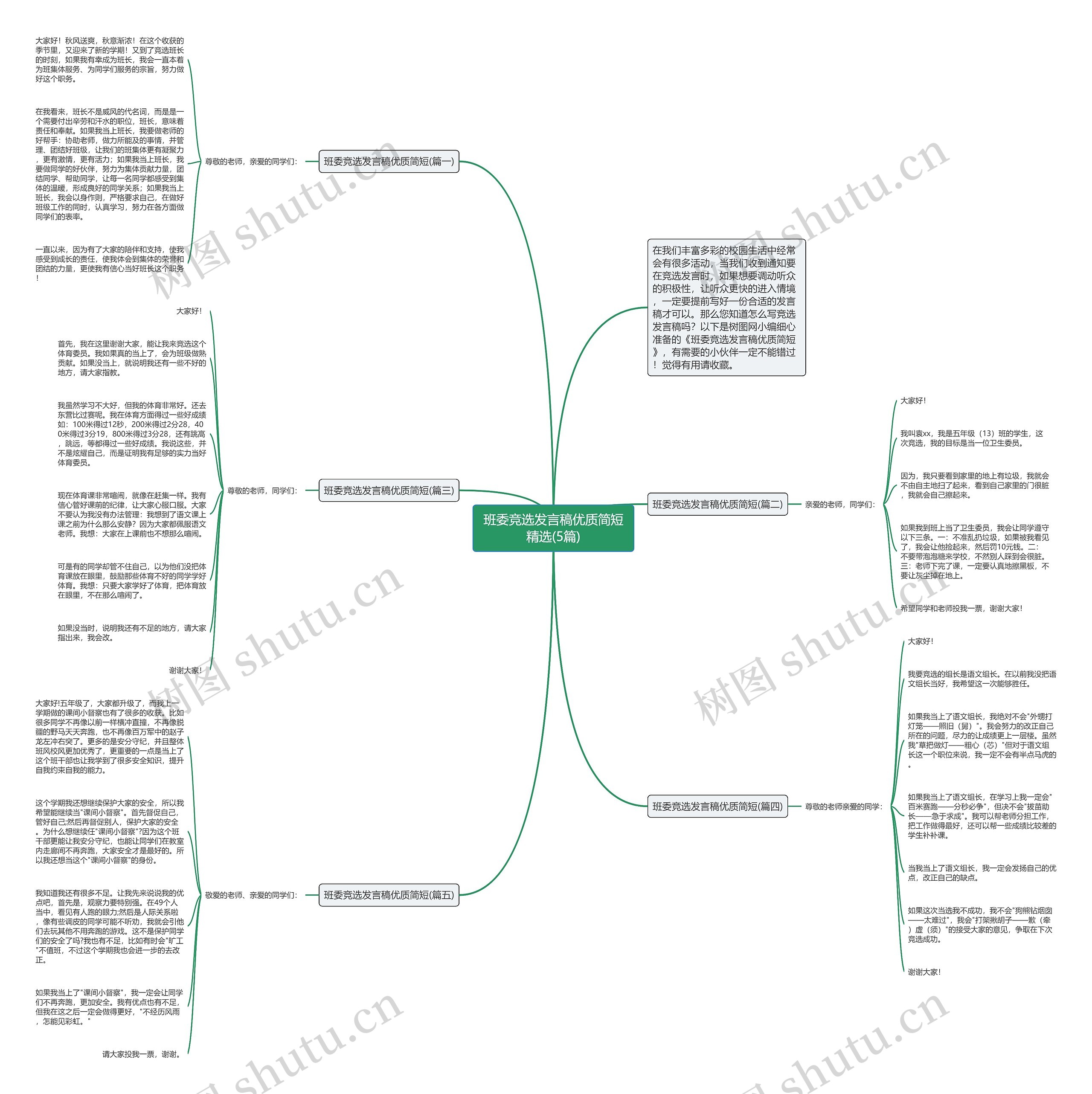 班委竞选发言稿优质简短精选(5篇)思维导图高清图 班委竞选发言稿优质简短精选(5篇)思维导图