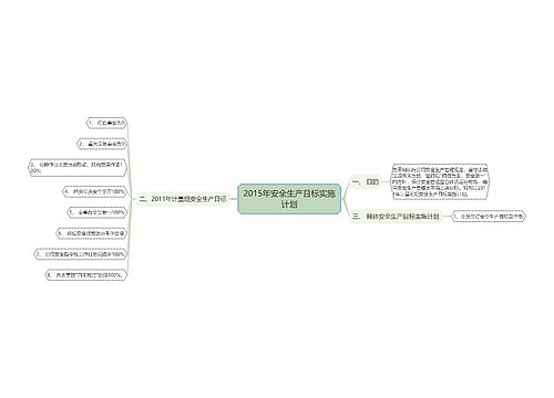 2015年安全生产目标实施计划