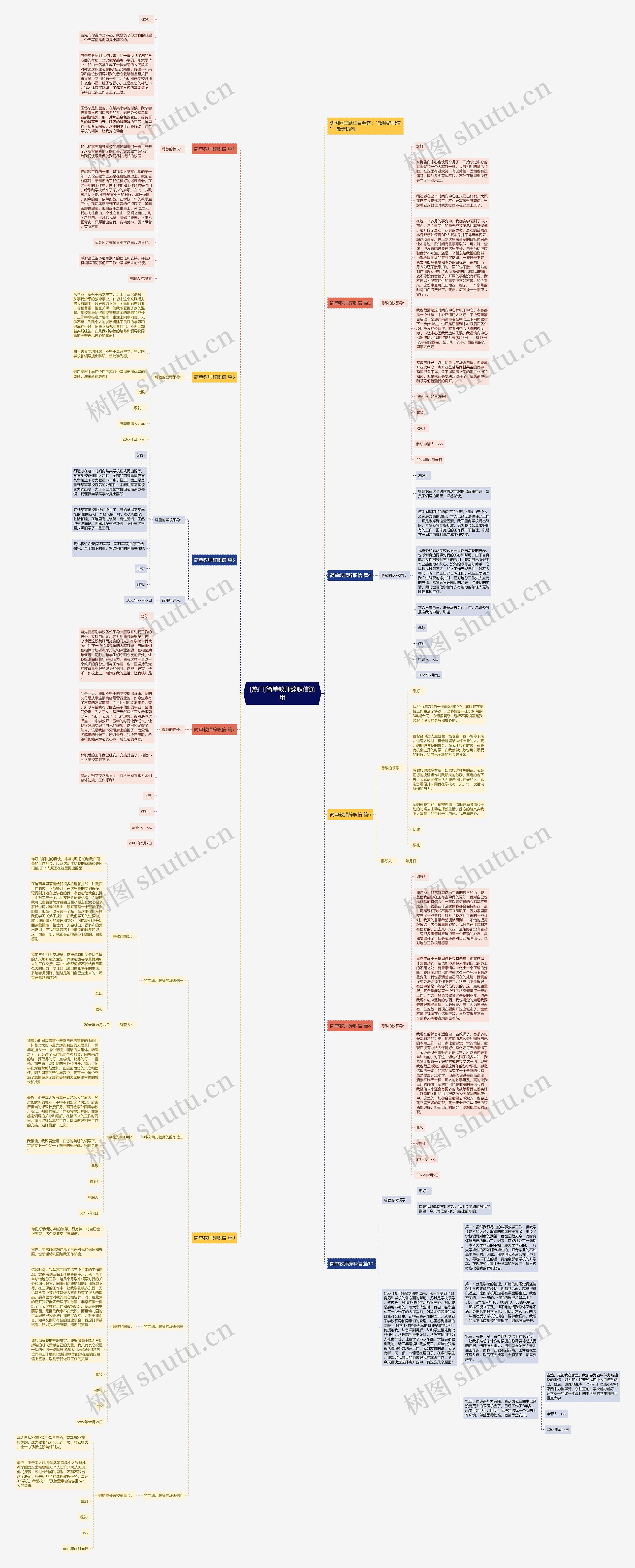 [热门]简单教师辞职信通用思维导图