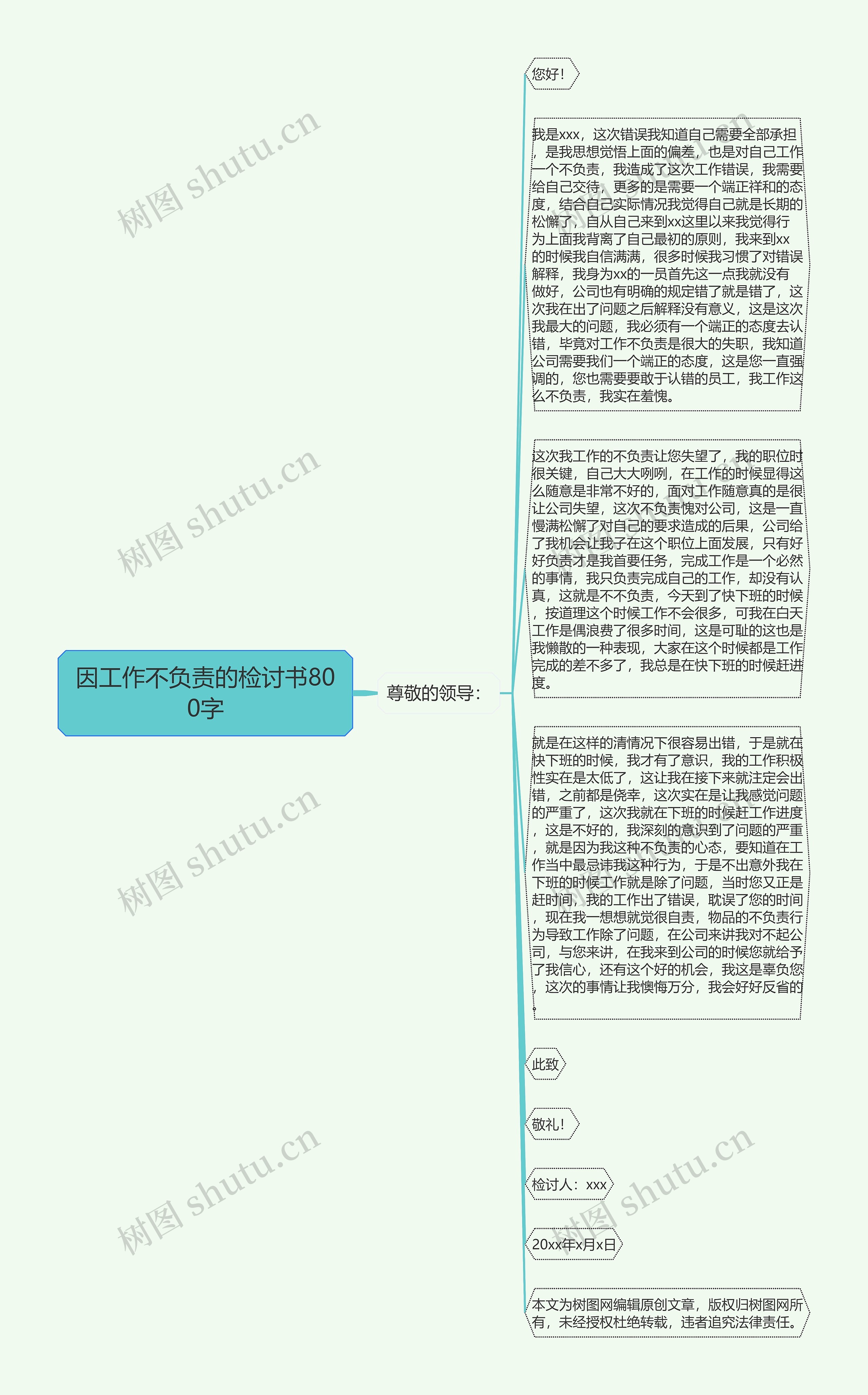 因工作不负责的检讨书800字思维导图