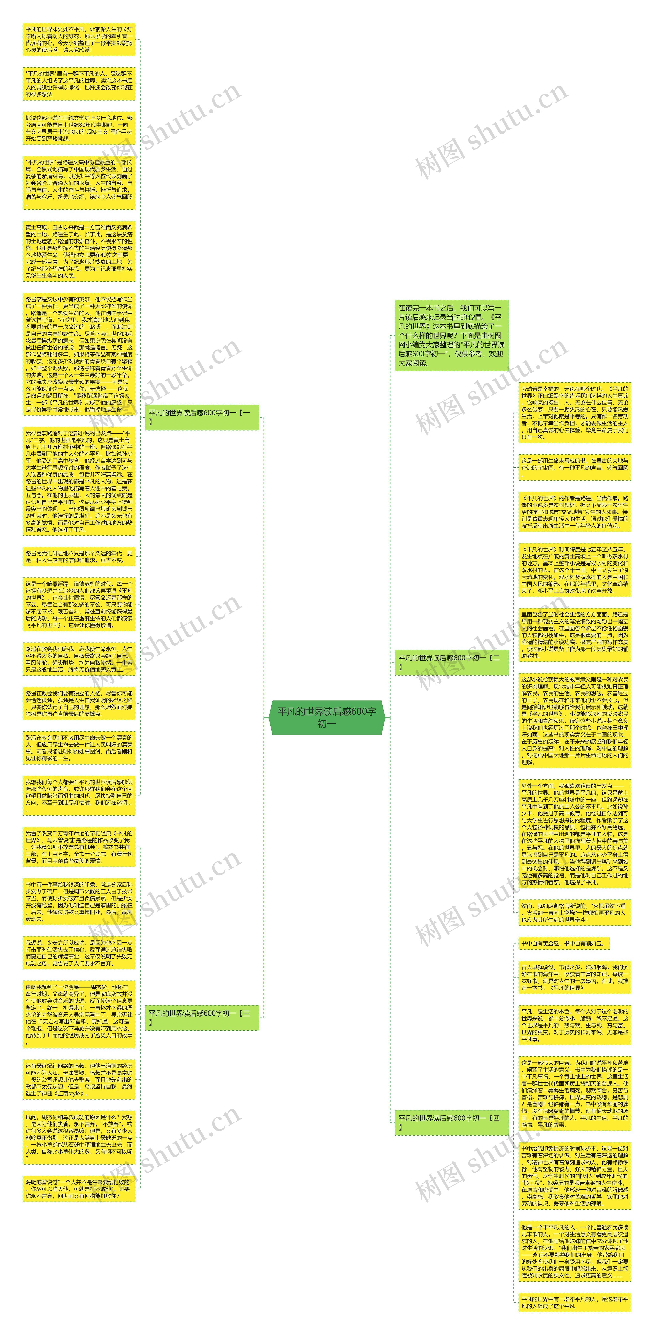 平凡的世界读后感600字初一思维导图