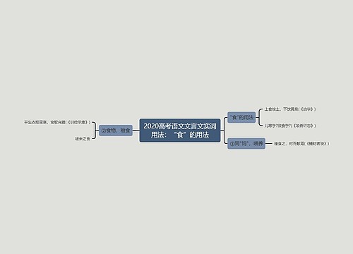 2020高考语文文言文实词用法：“食”的用法