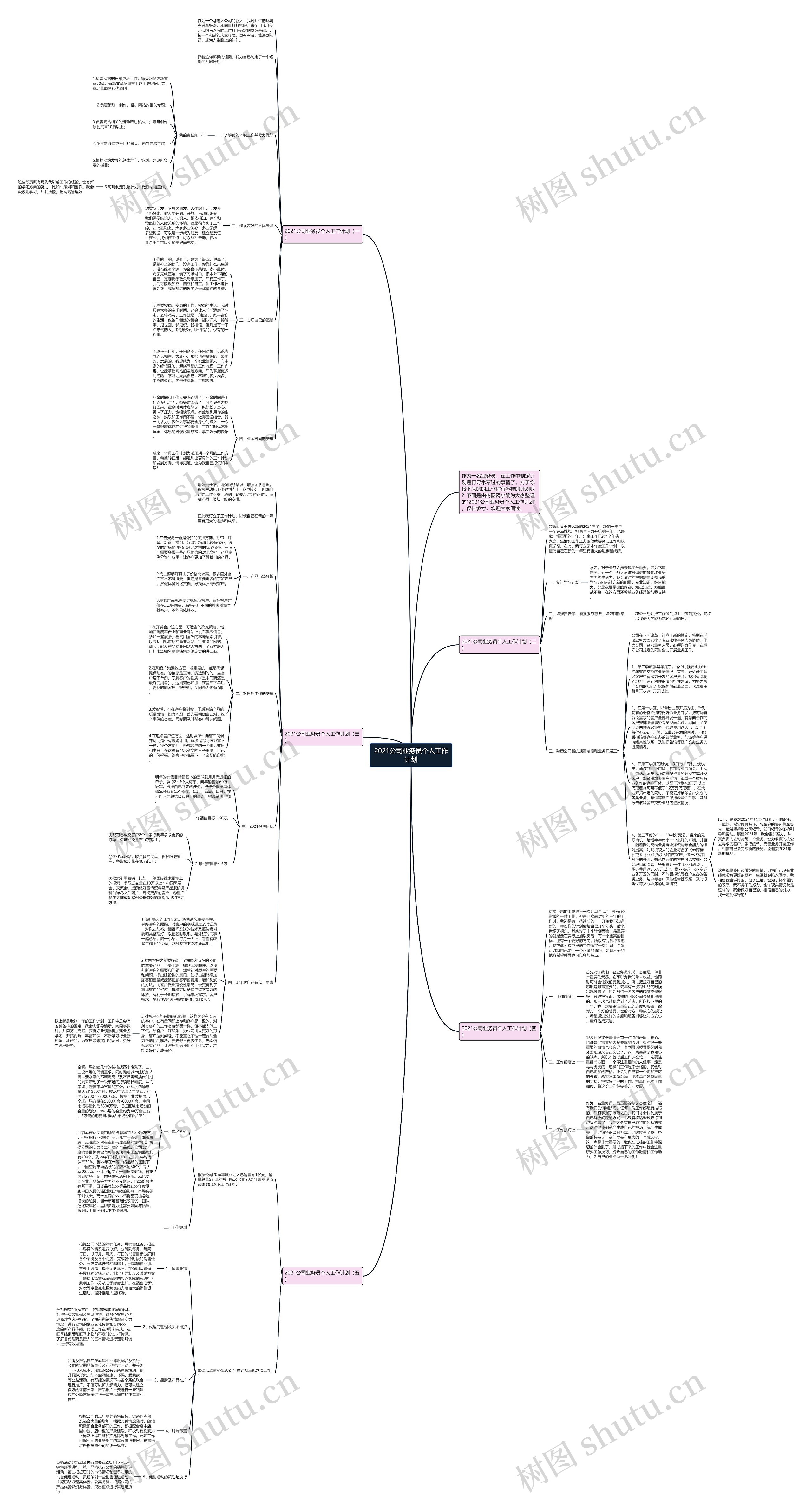 2021公司业务员个人工作计划思维导图