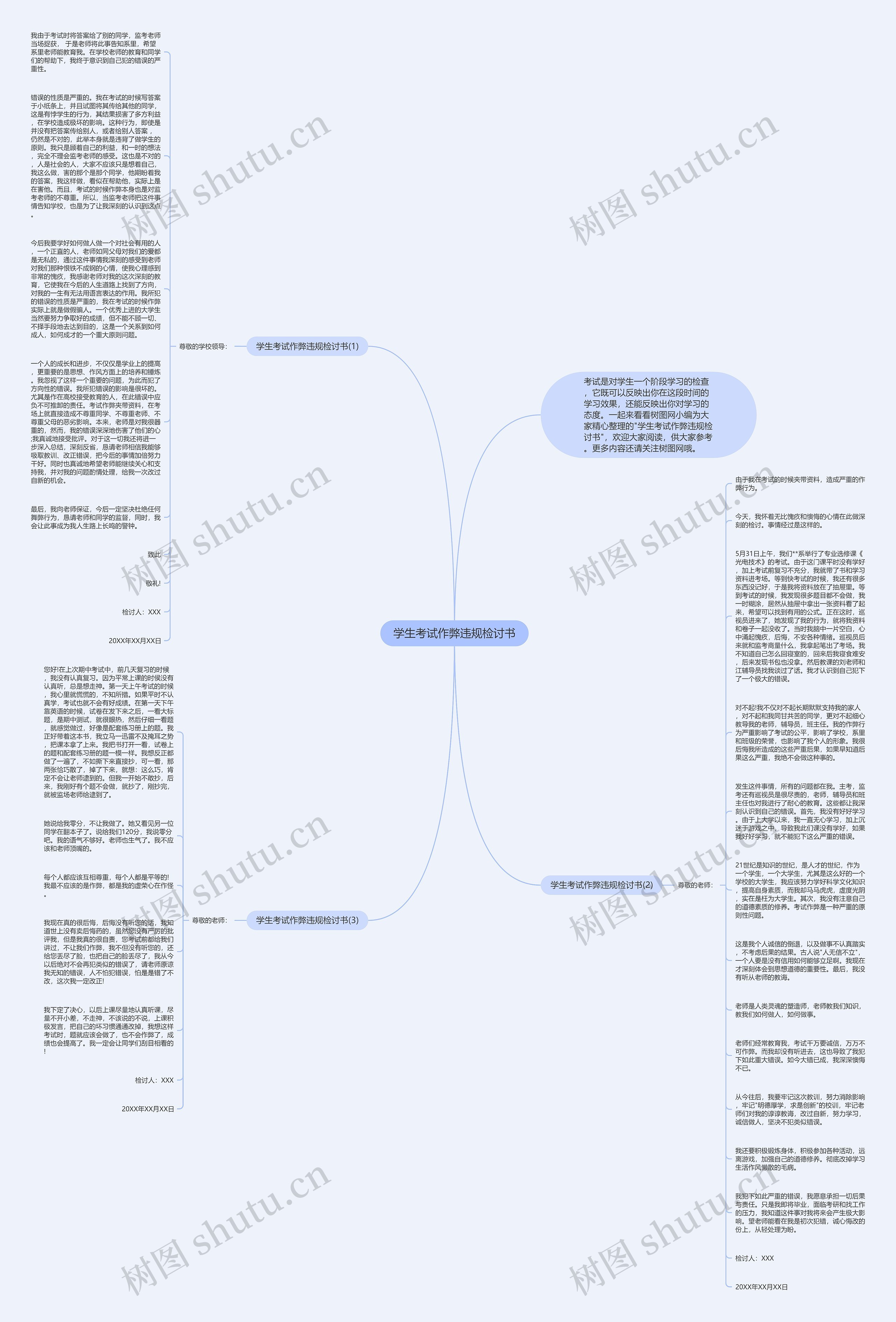 学生考试作弊违规检讨书思维导图