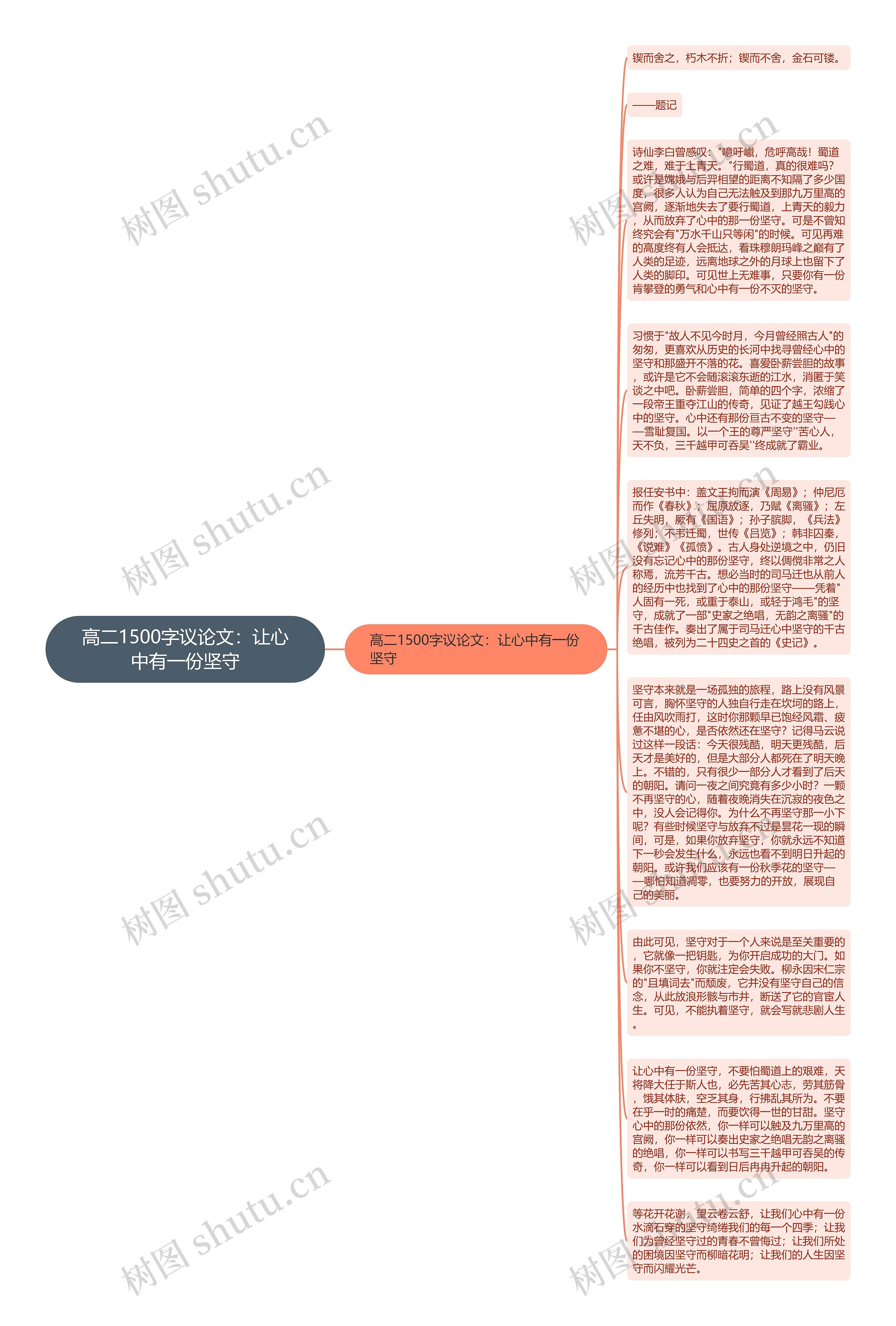 高二1500字议论文：让心中有一份坚守思维导图