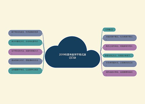 2019年高考数学不等式速记口诀