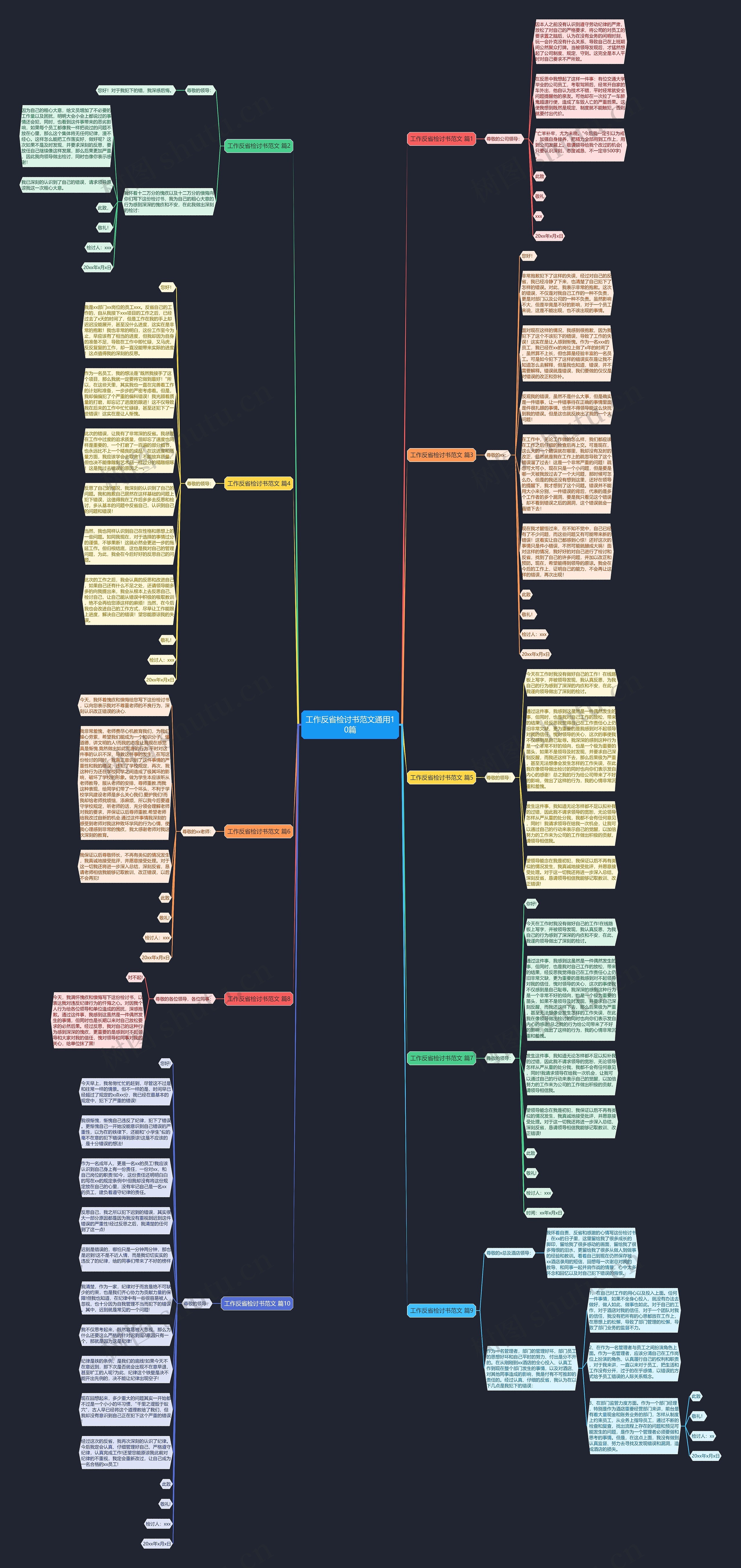 工作反省检讨书范文通用10篇思维导图
