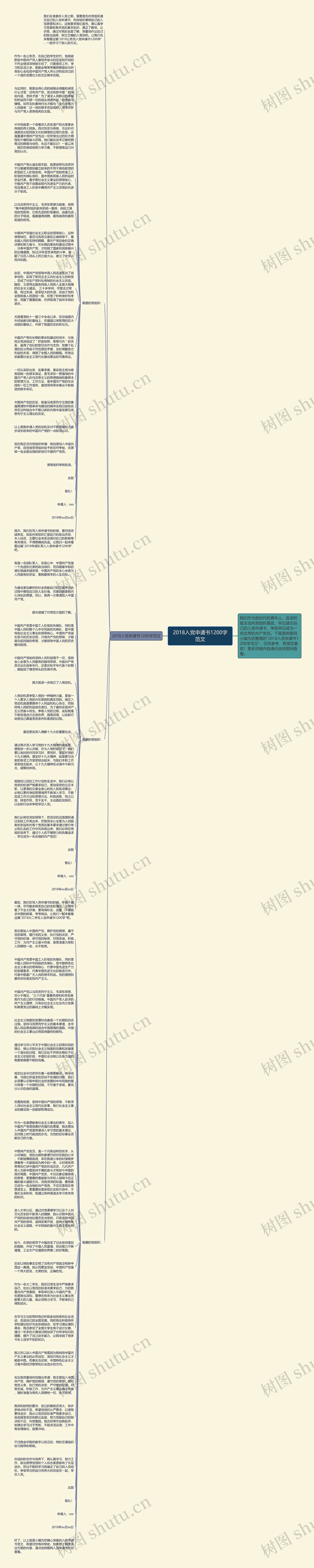 2018入党申请书1200字范文思维导图