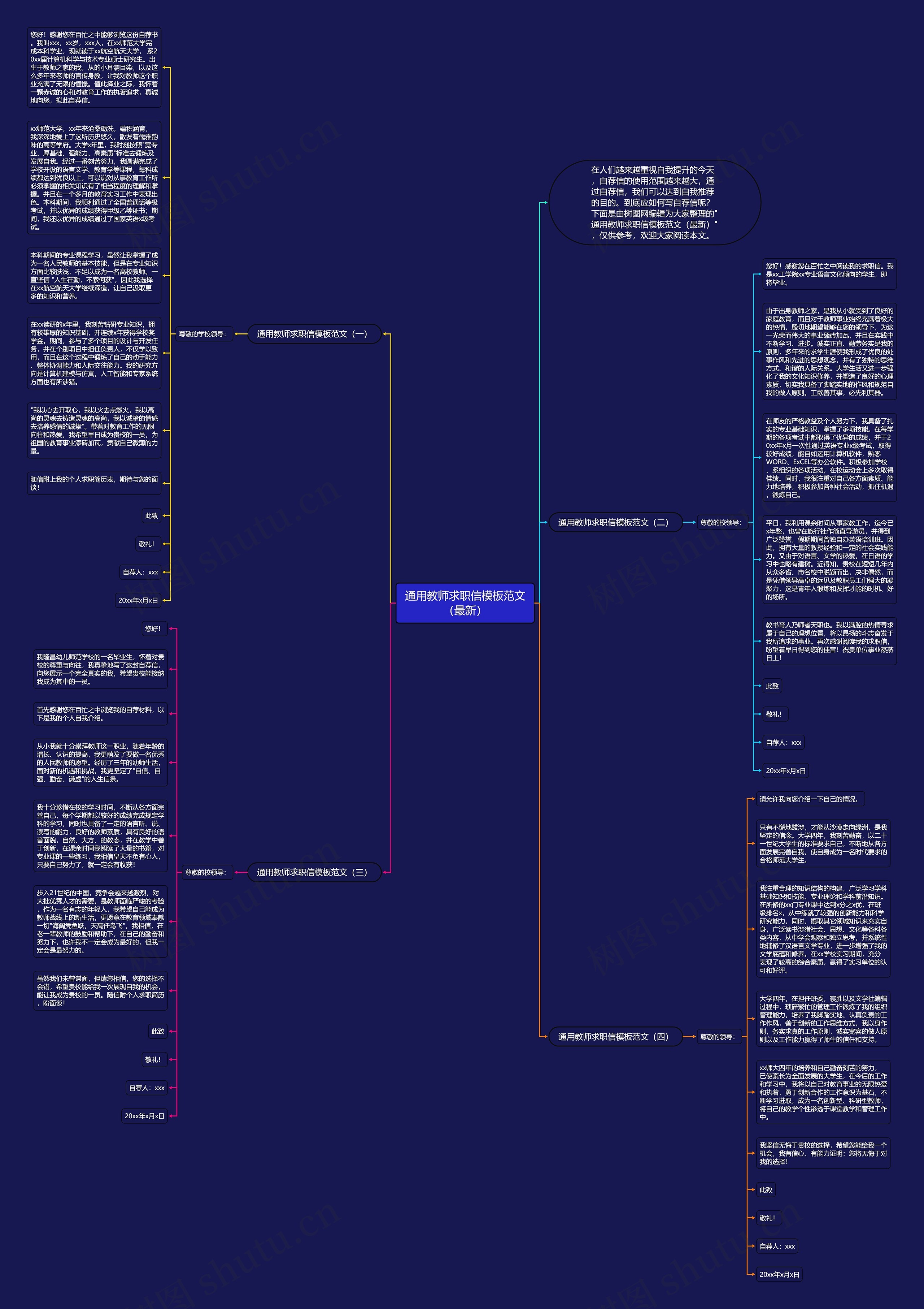 通用教师求职信范文（最新）思维导图