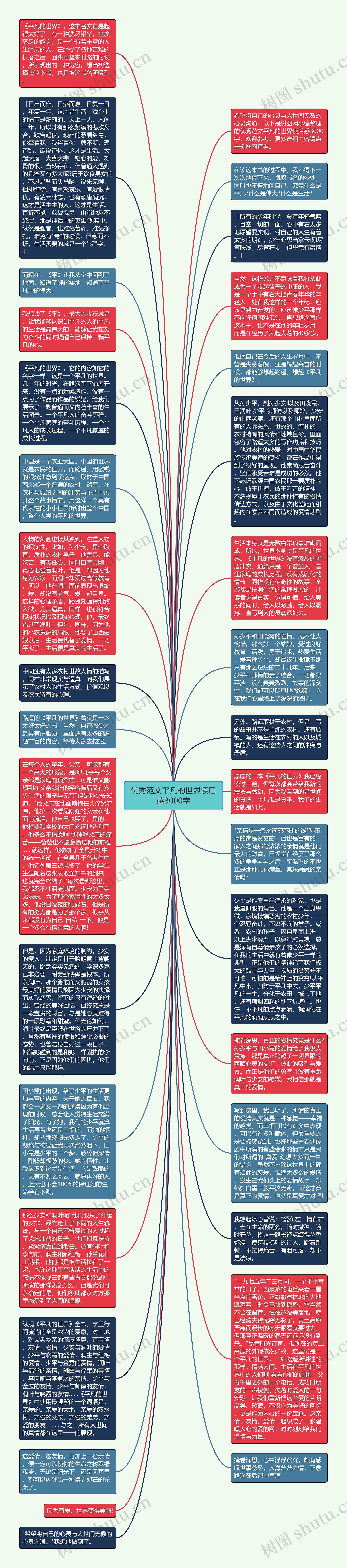 优秀范文平凡的世界读后感3000字