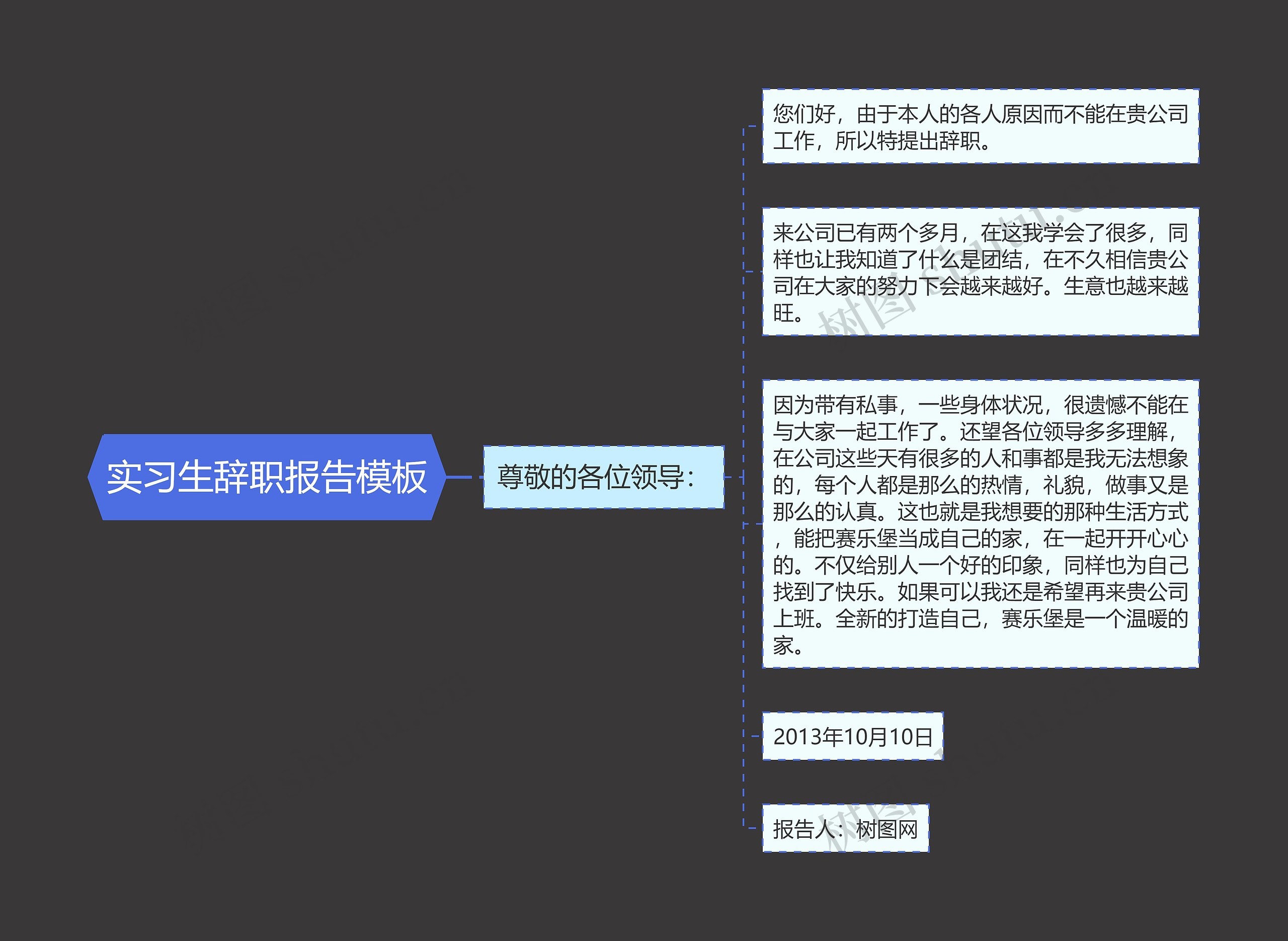 实习生辞职报告思维导图