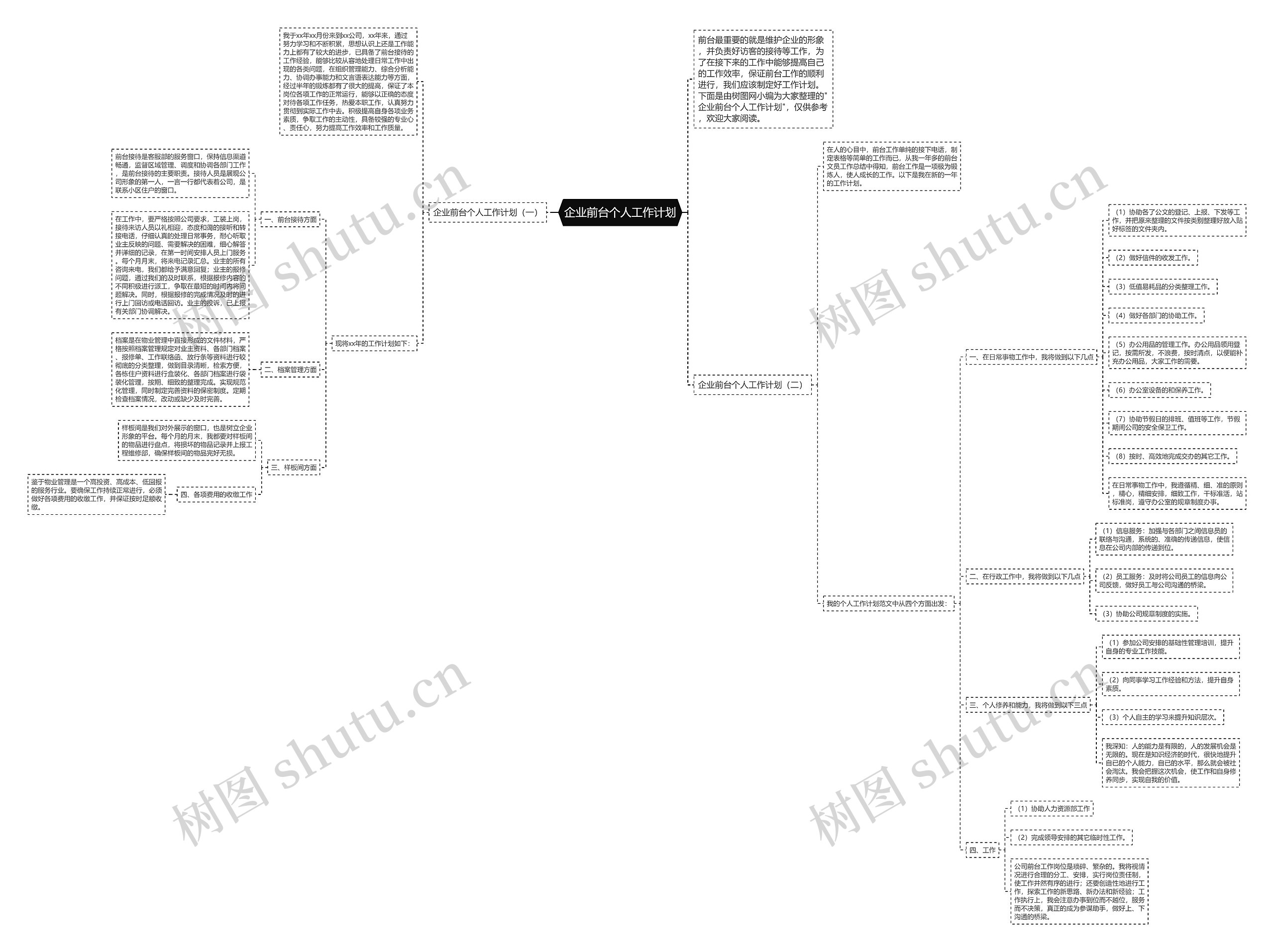 企业前台个人工作计划思维导图