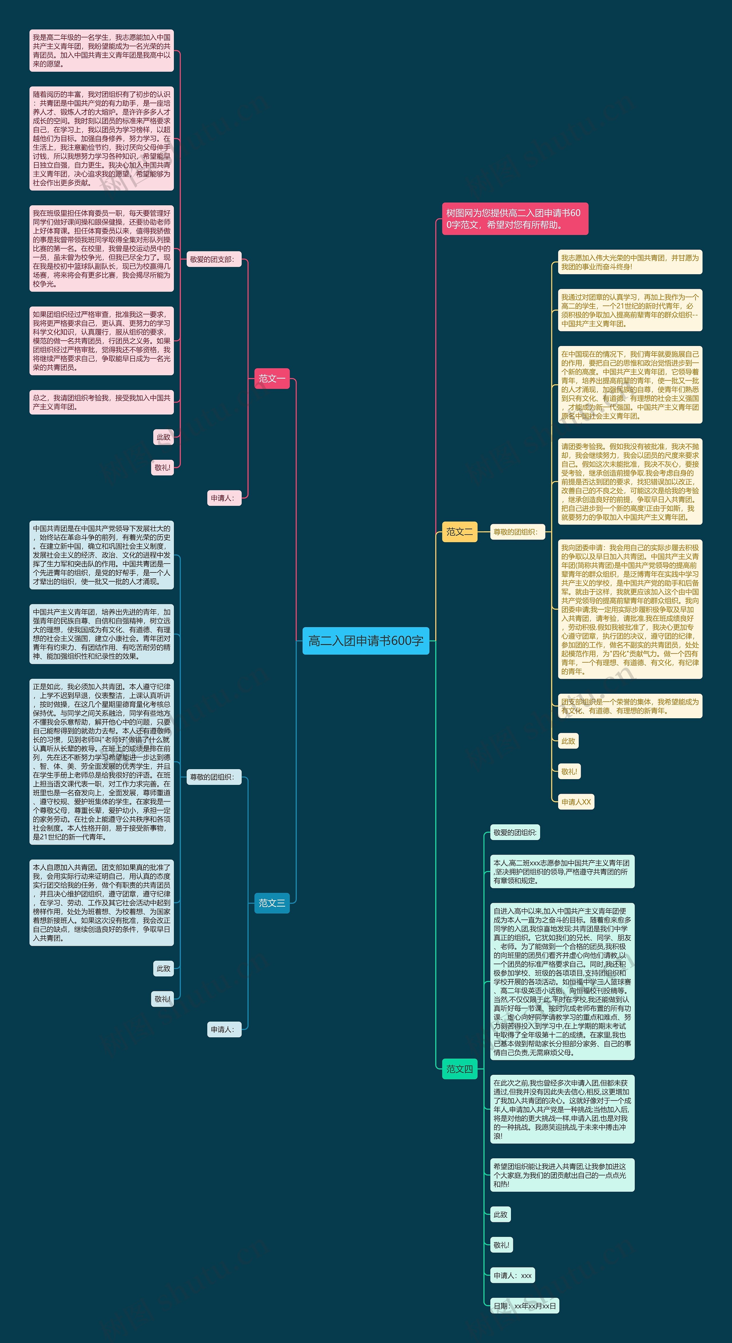 高二入团申请书600字思维导图