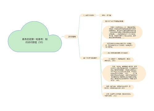 高考历史第一轮备考：知识点问答题（32）