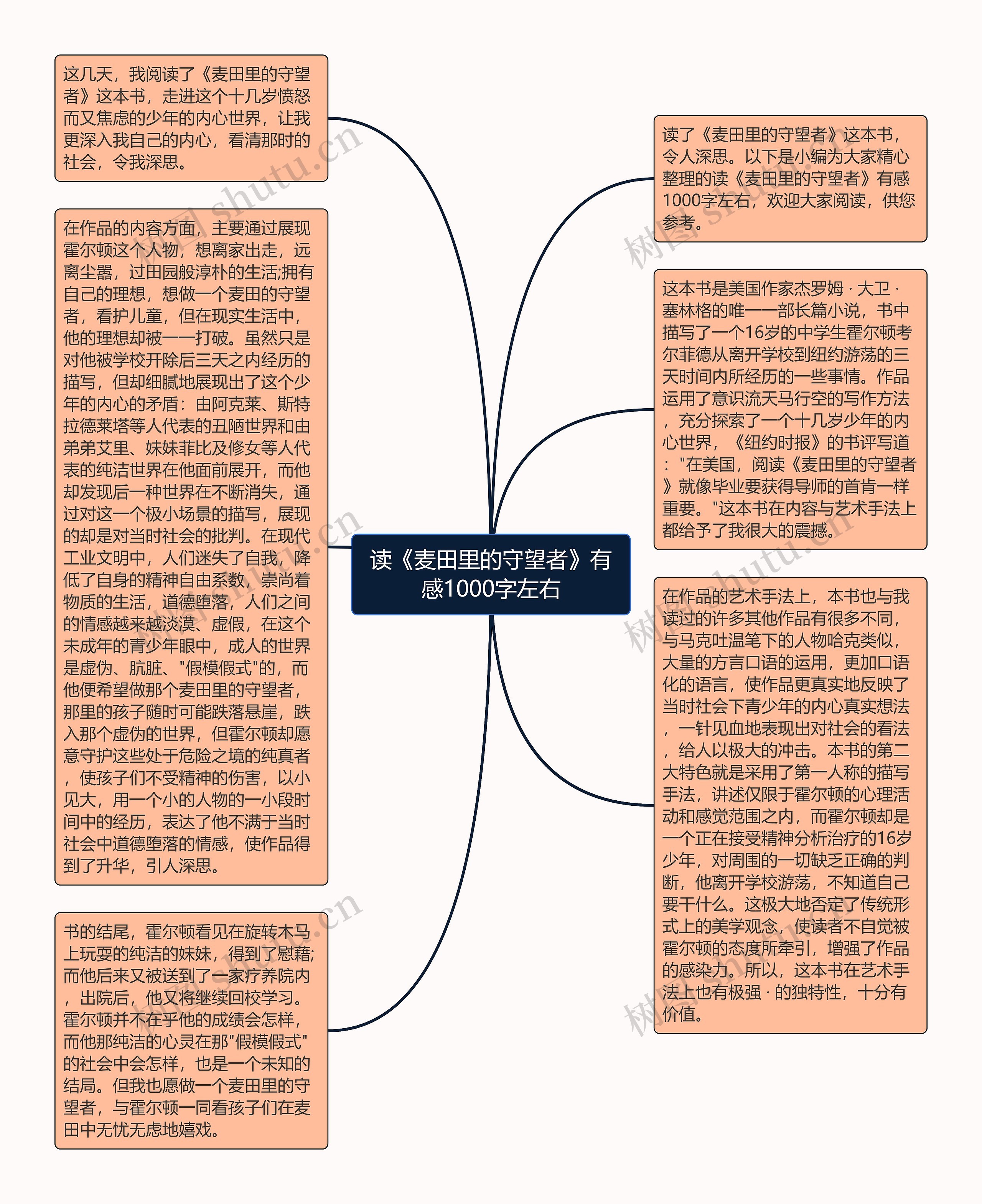 读《麦田里的守望者》有感1000字左右