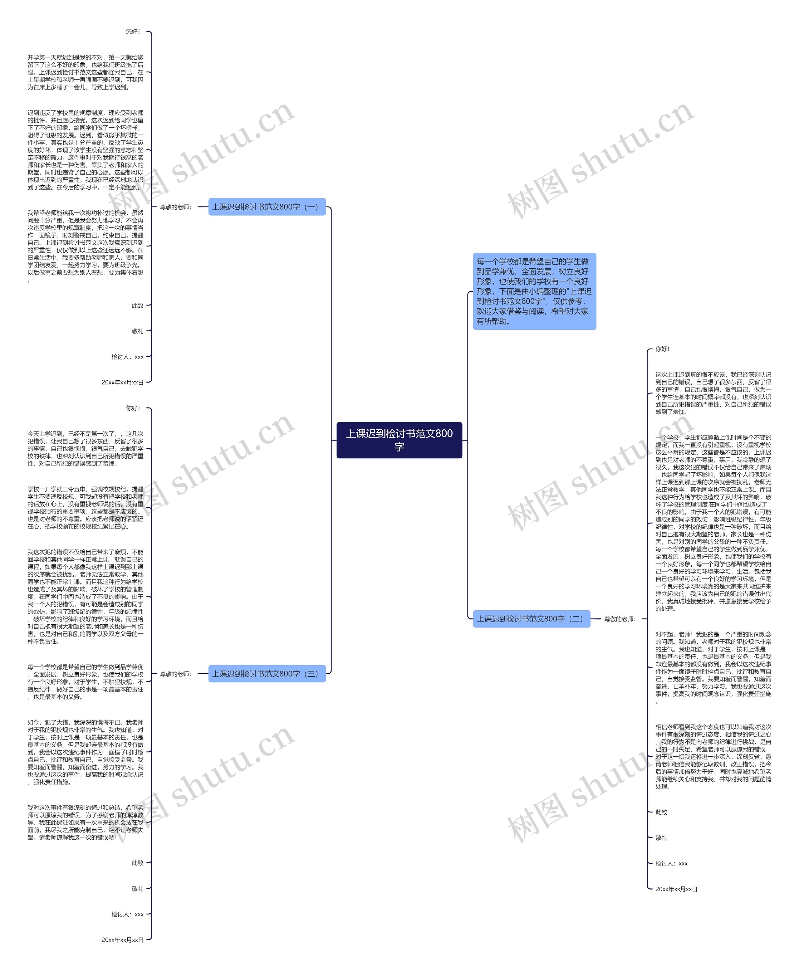 上课迟到检讨书范文800字思维导图