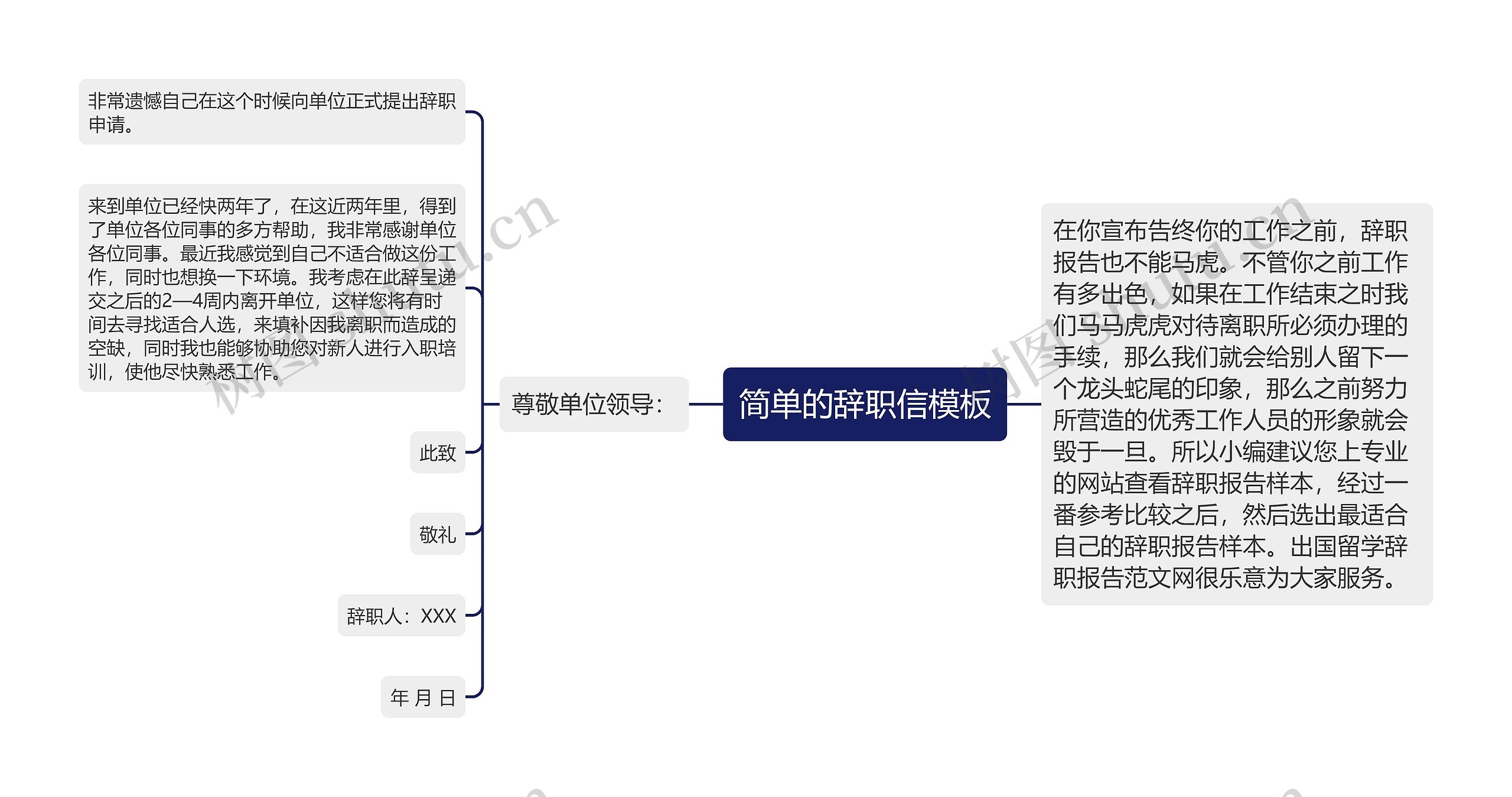 简单的辞职信模板