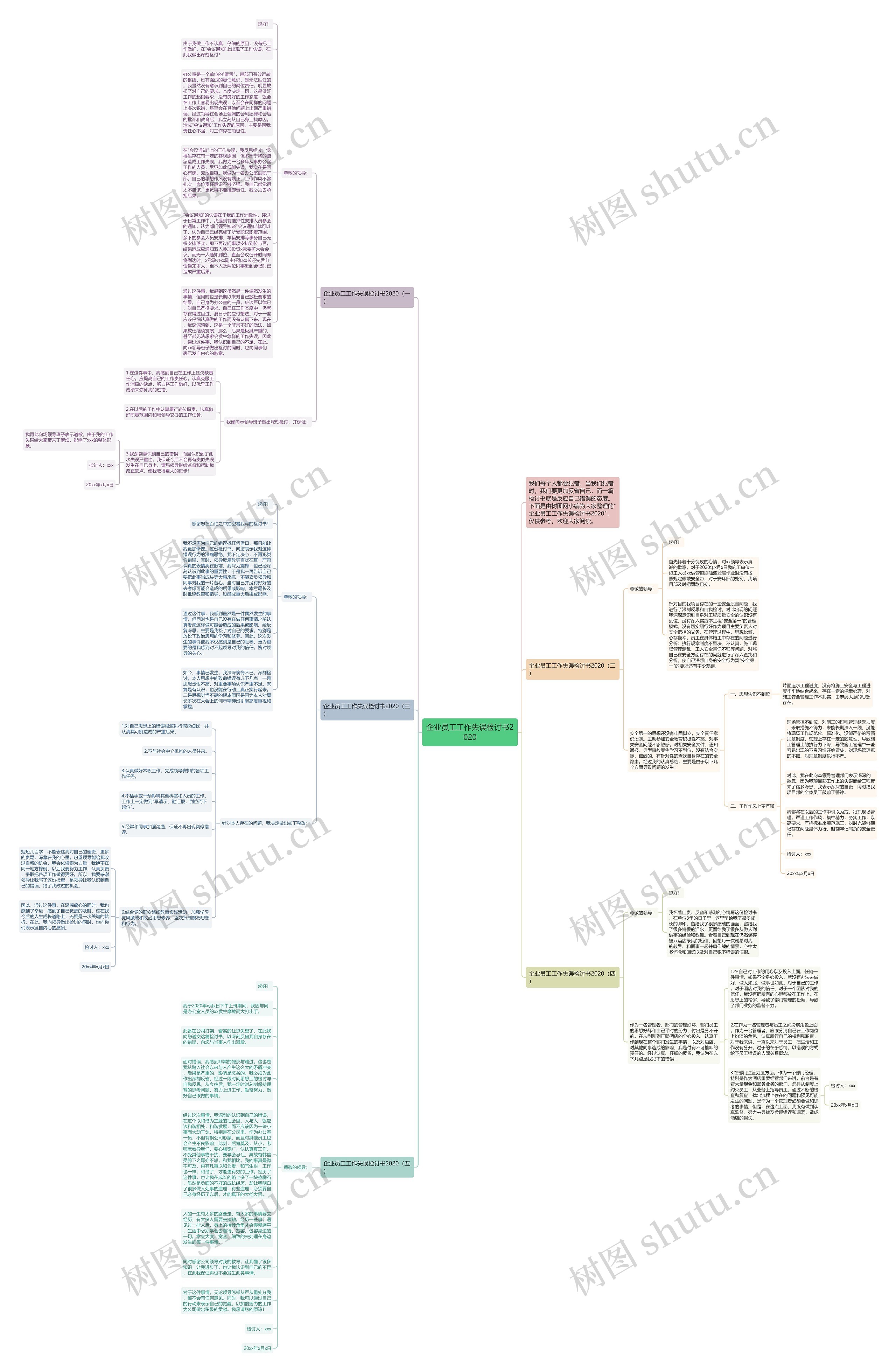 企业员工工作失误检讨书2020思维导图