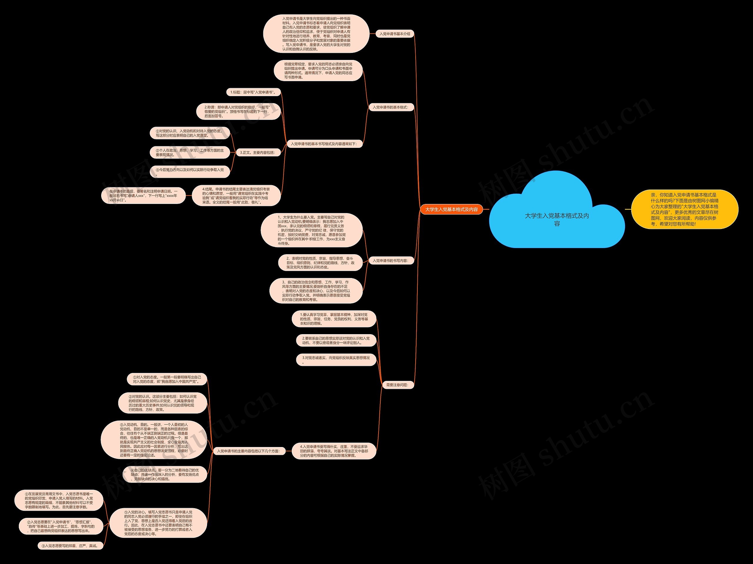大学生入党基本格式及内容思维导图