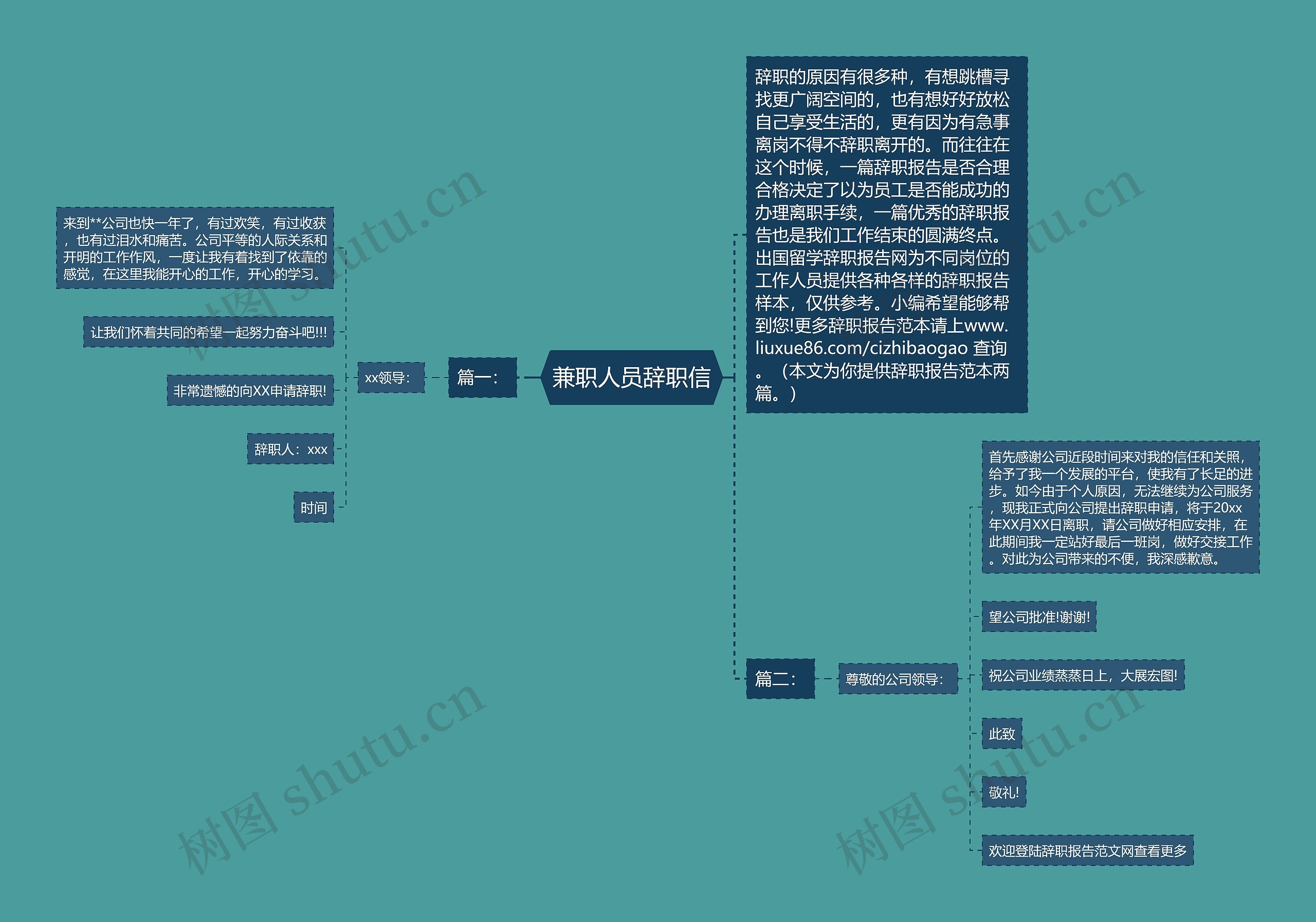 兼职人员辞职信思维导图