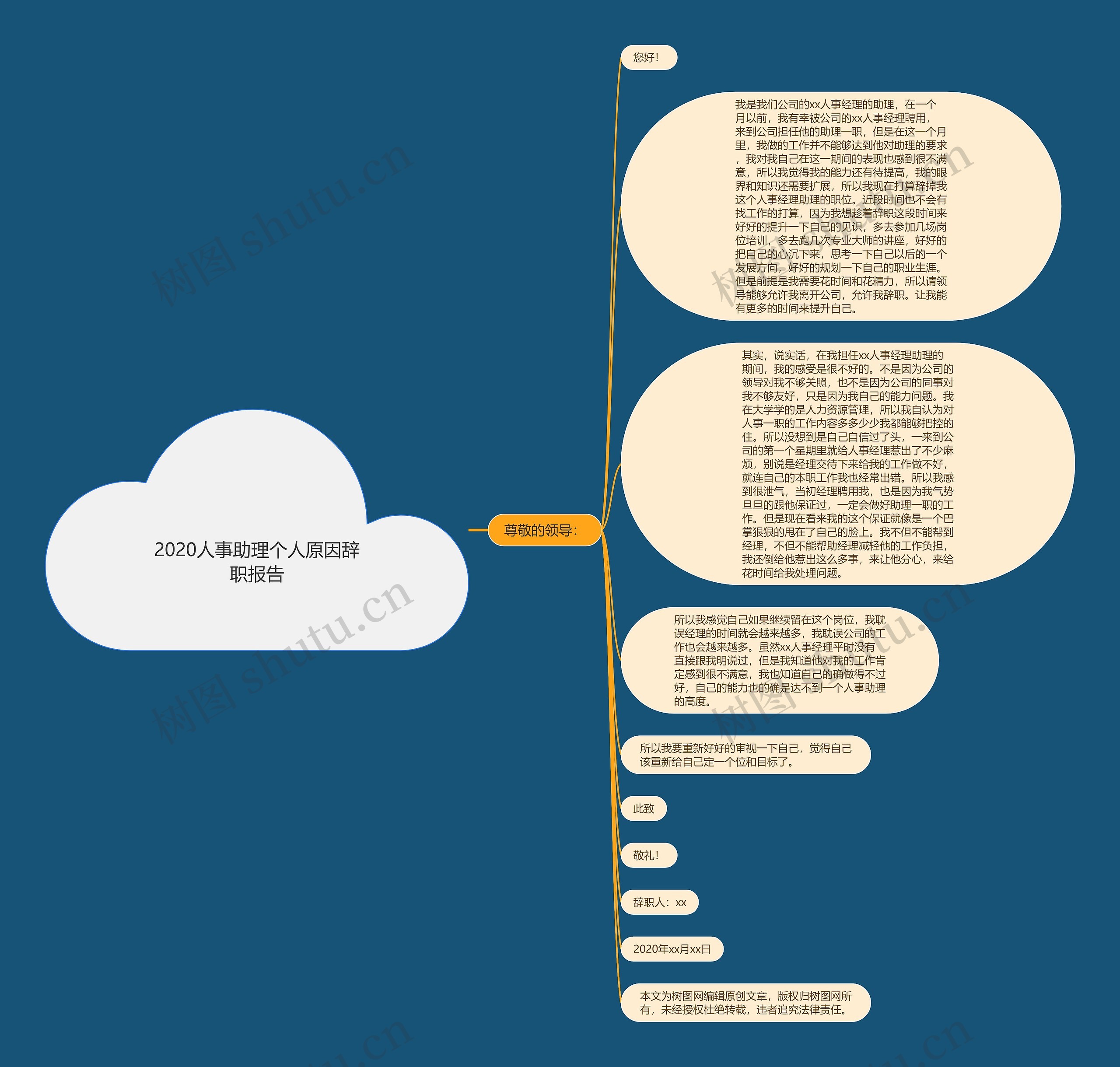2020人事助理个人原因辞职报告思维导图