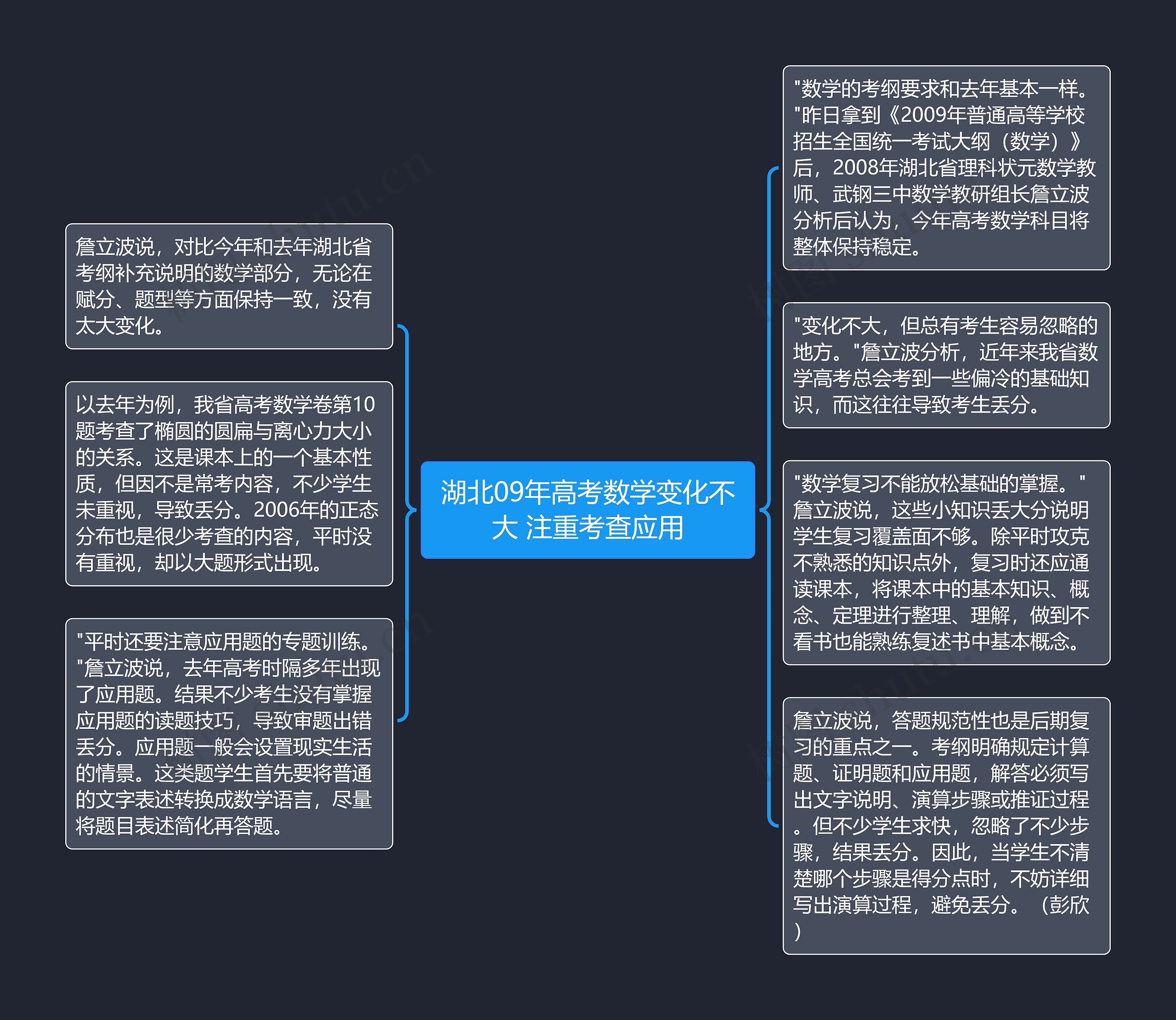 湖北09年高考数学变化不大 注重考查应用思维导图