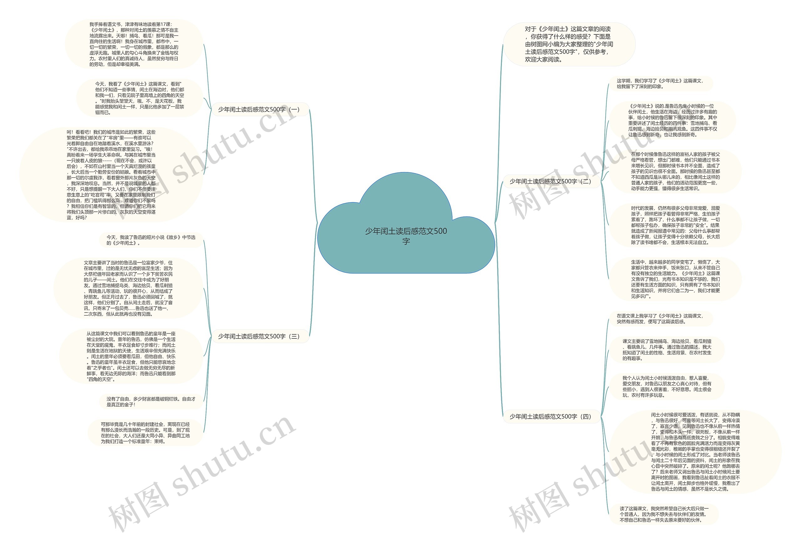 少年闰土读后感范文500字思维导图