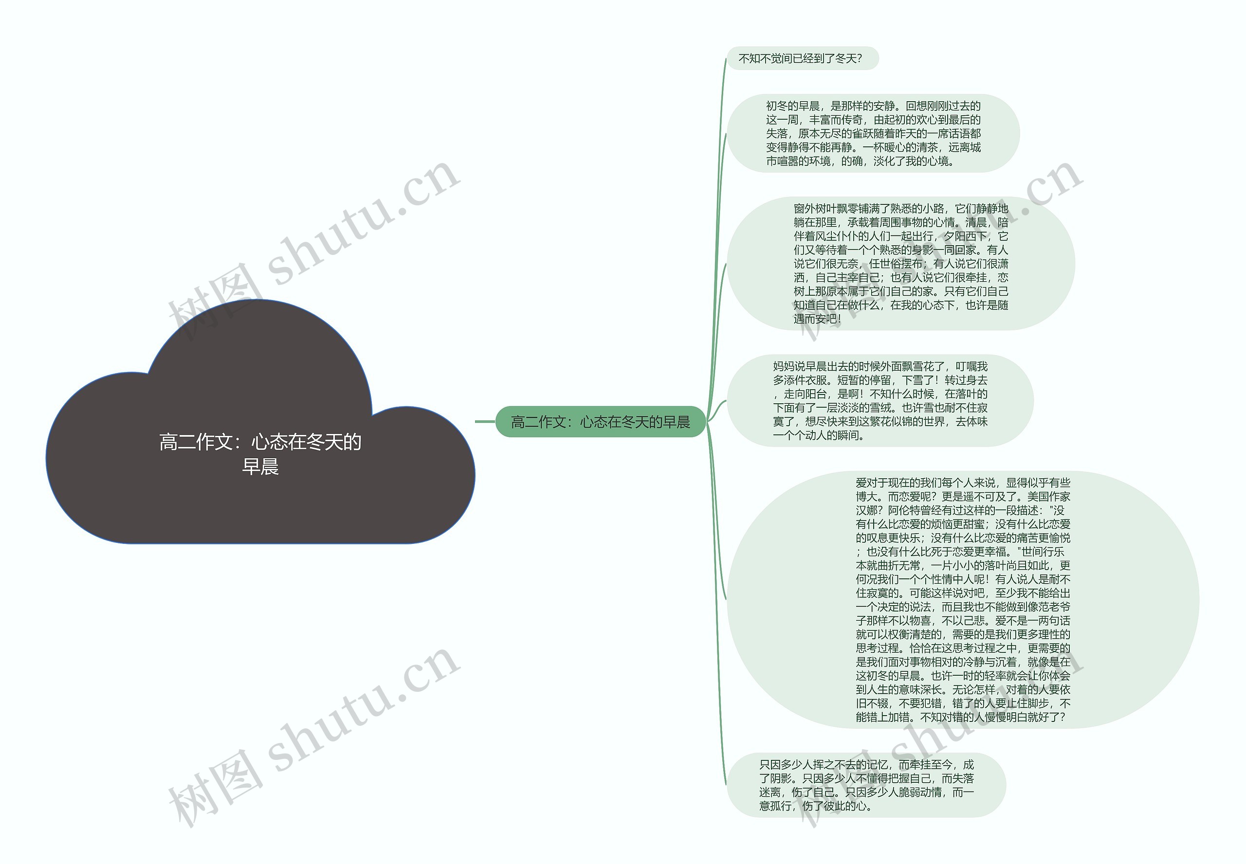 高二作文：心态在冬天的早晨思维导图