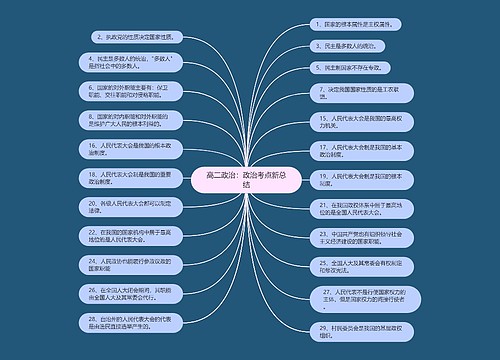 高二政治：政治考点新总结