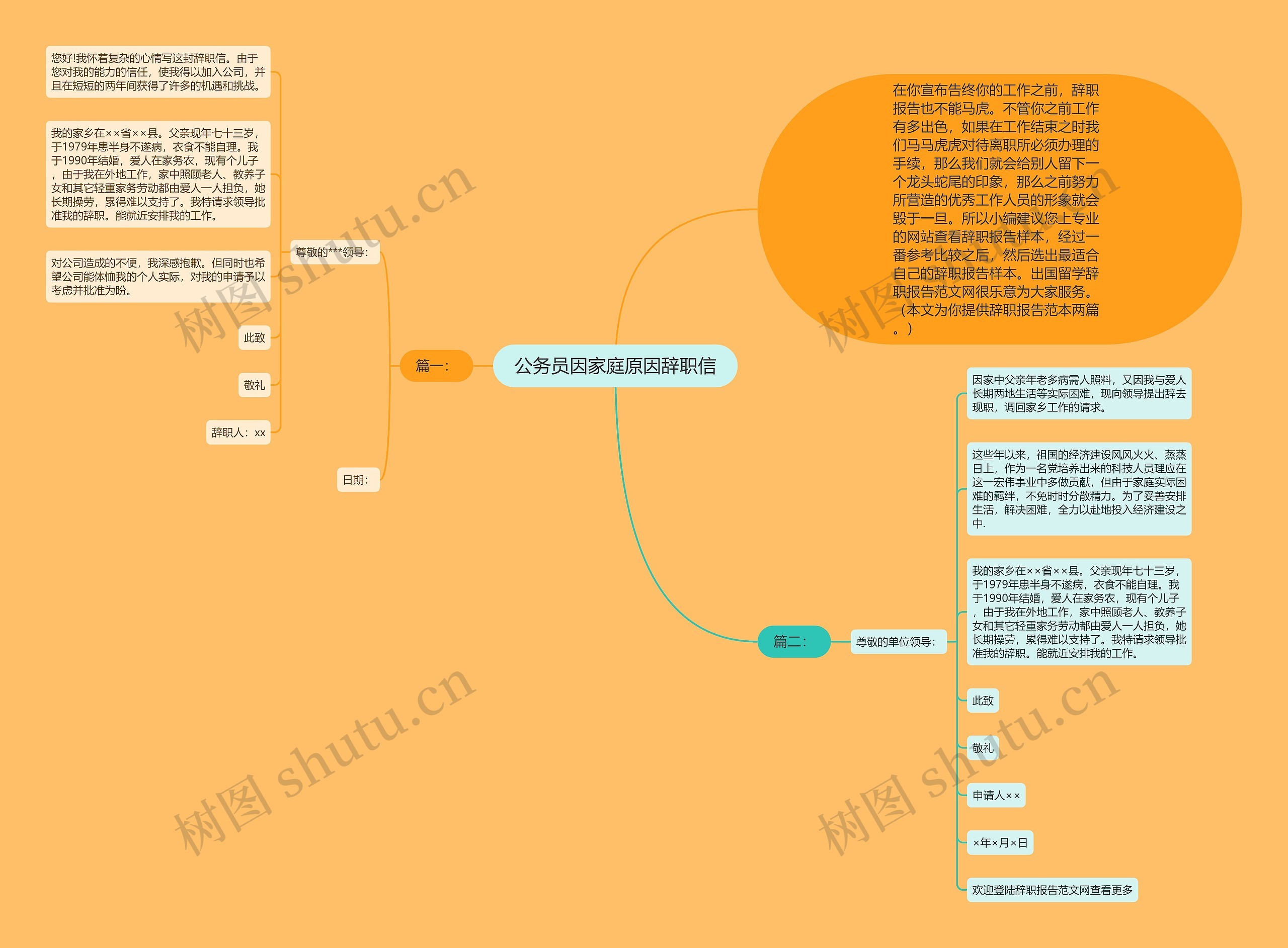 公务员因家庭原因辞职信