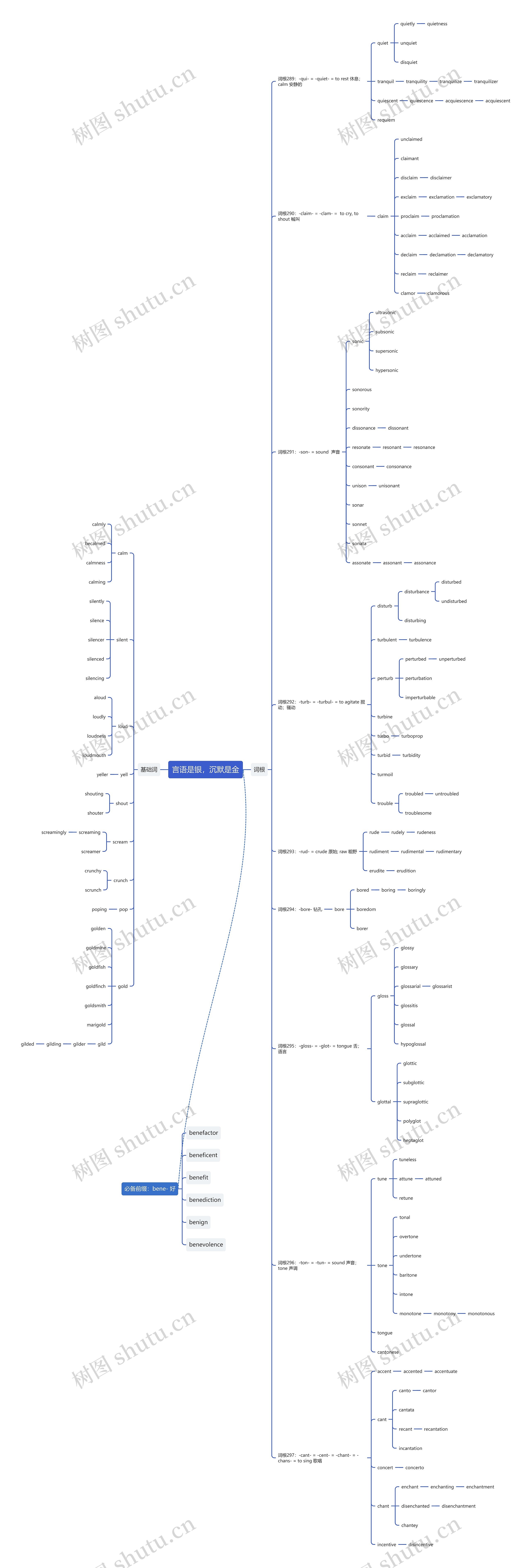 言语是银,沉默是金思维导图高清图 言语是银,沉默是金思维导图