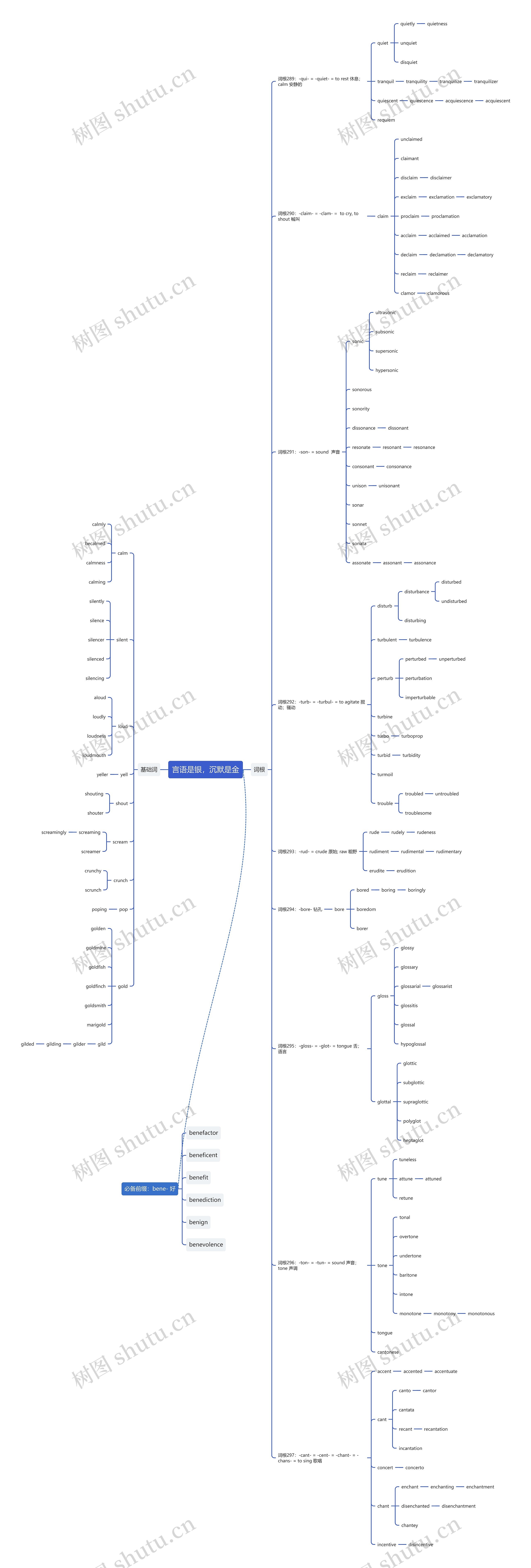 言语是银，沉默是金思维导图