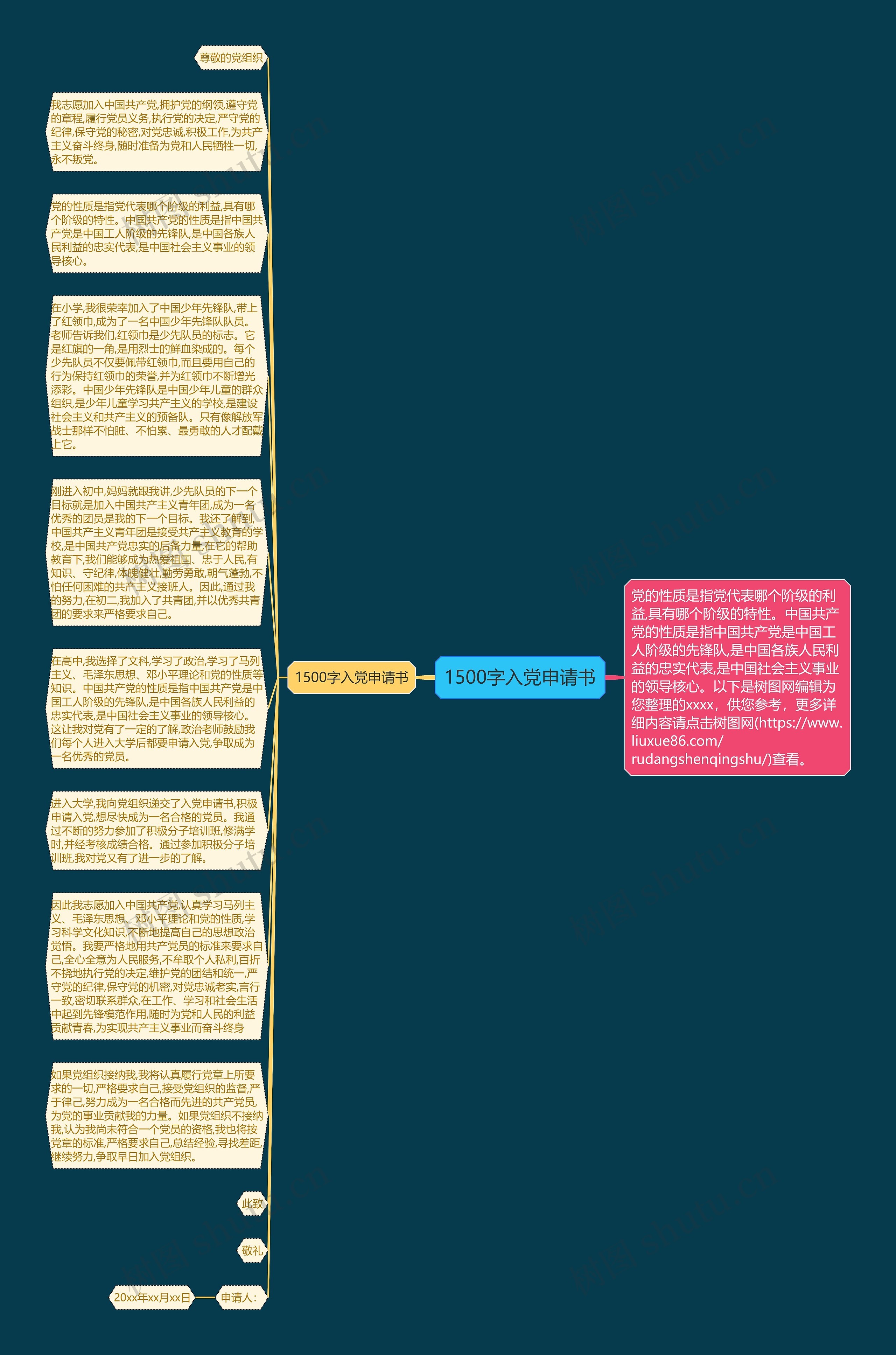 1500字入党申请书思维导图