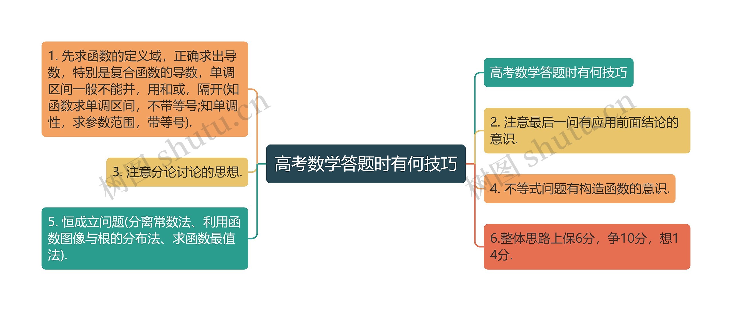 高考数学答题时有何技巧