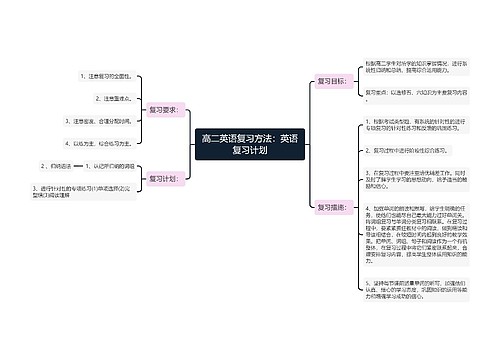 高二英语复习方法：英语复习计划