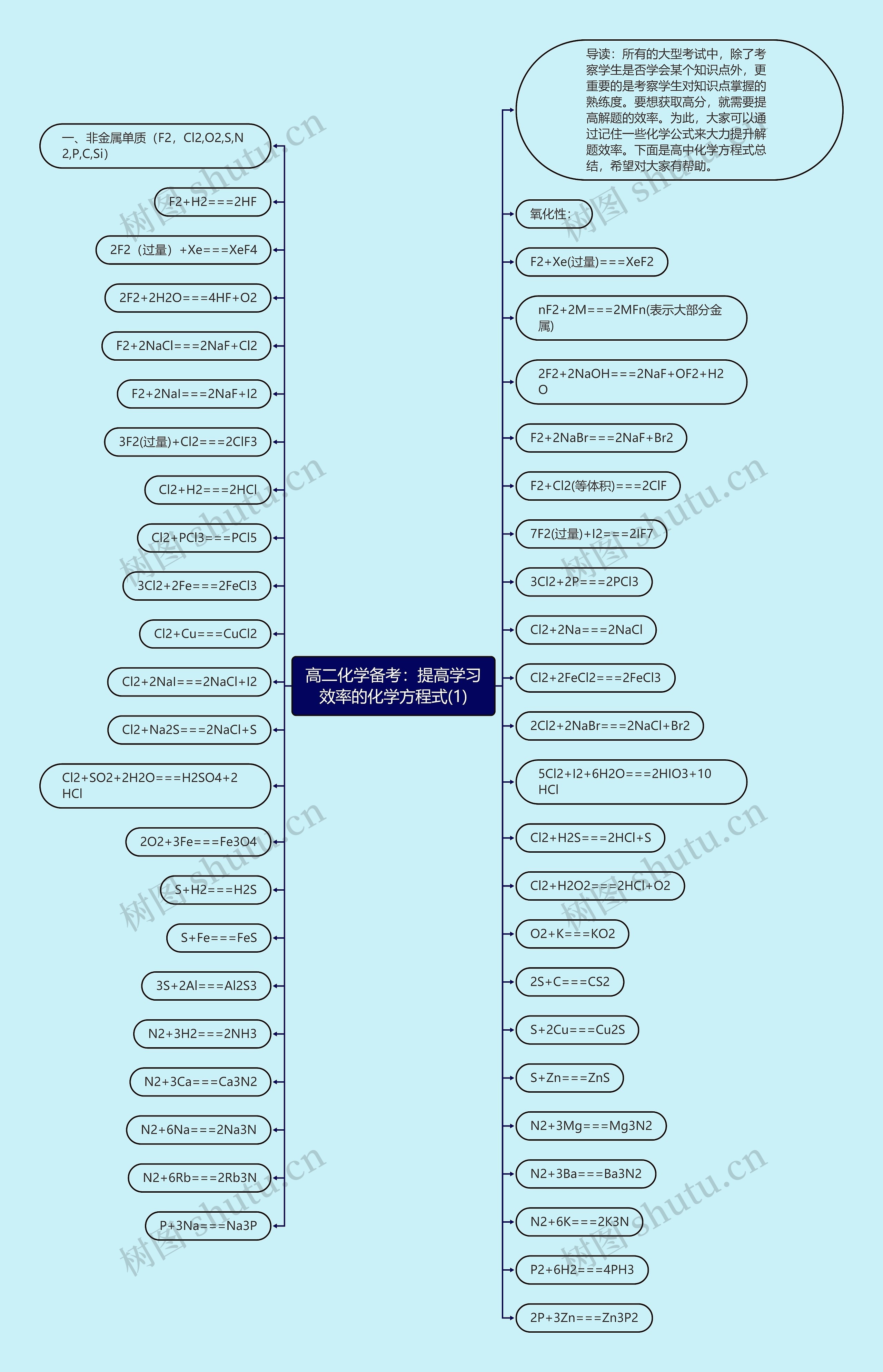 高二化学备考：提高学习效率的化学方程式(1)