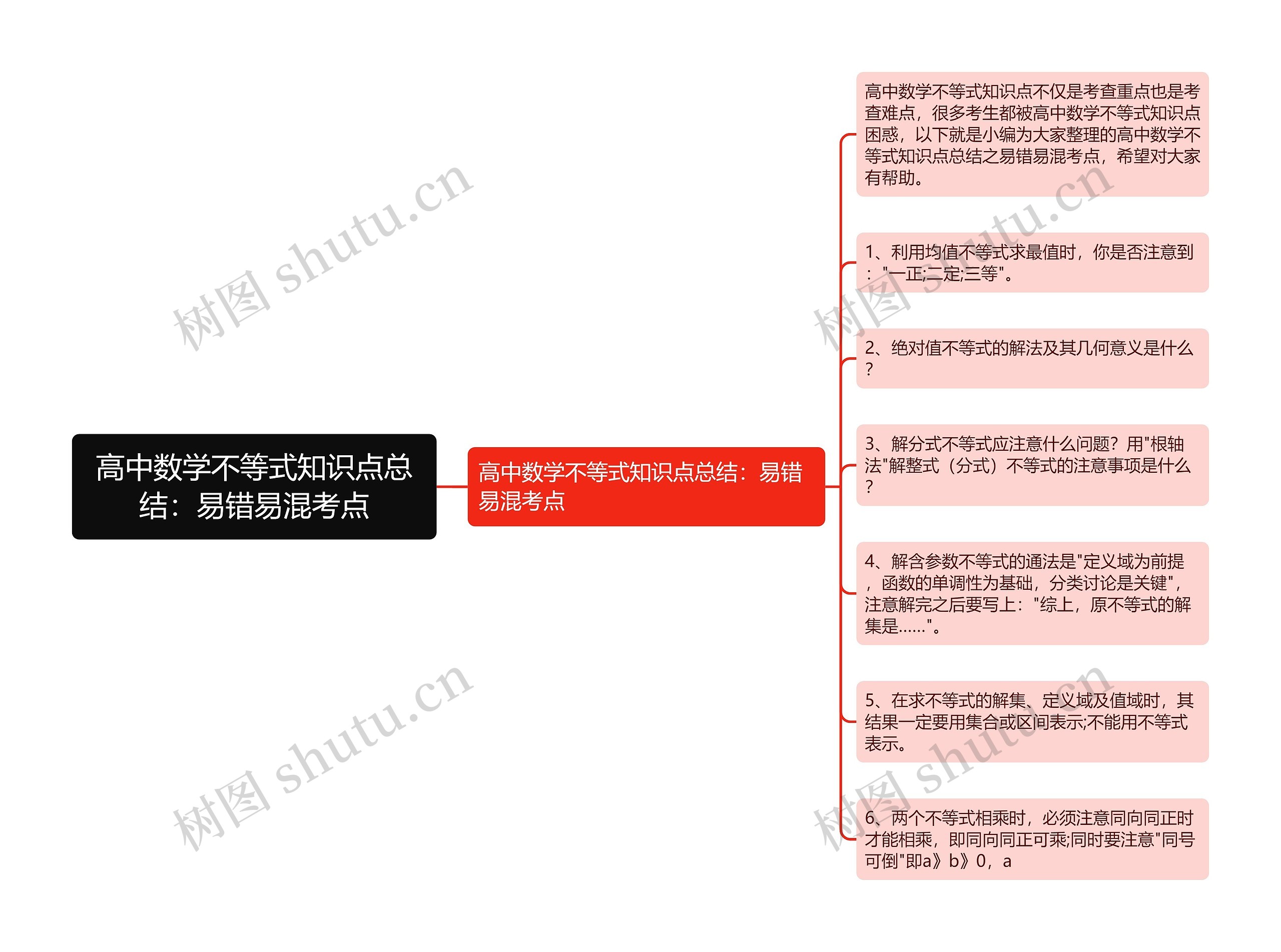 高中数学不等式知识点总结：易错易混考点