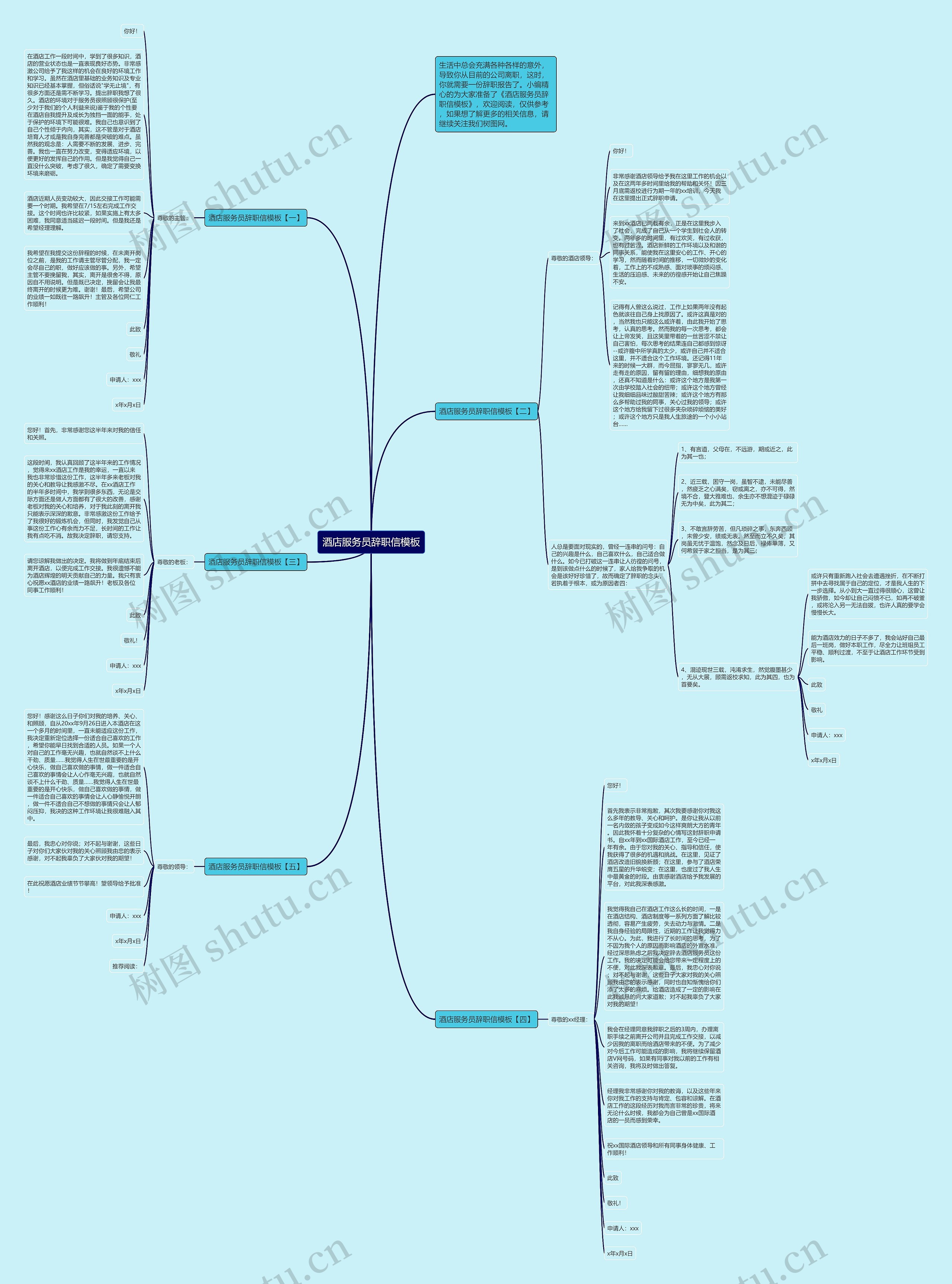 酒店服务员辞职信思维导图