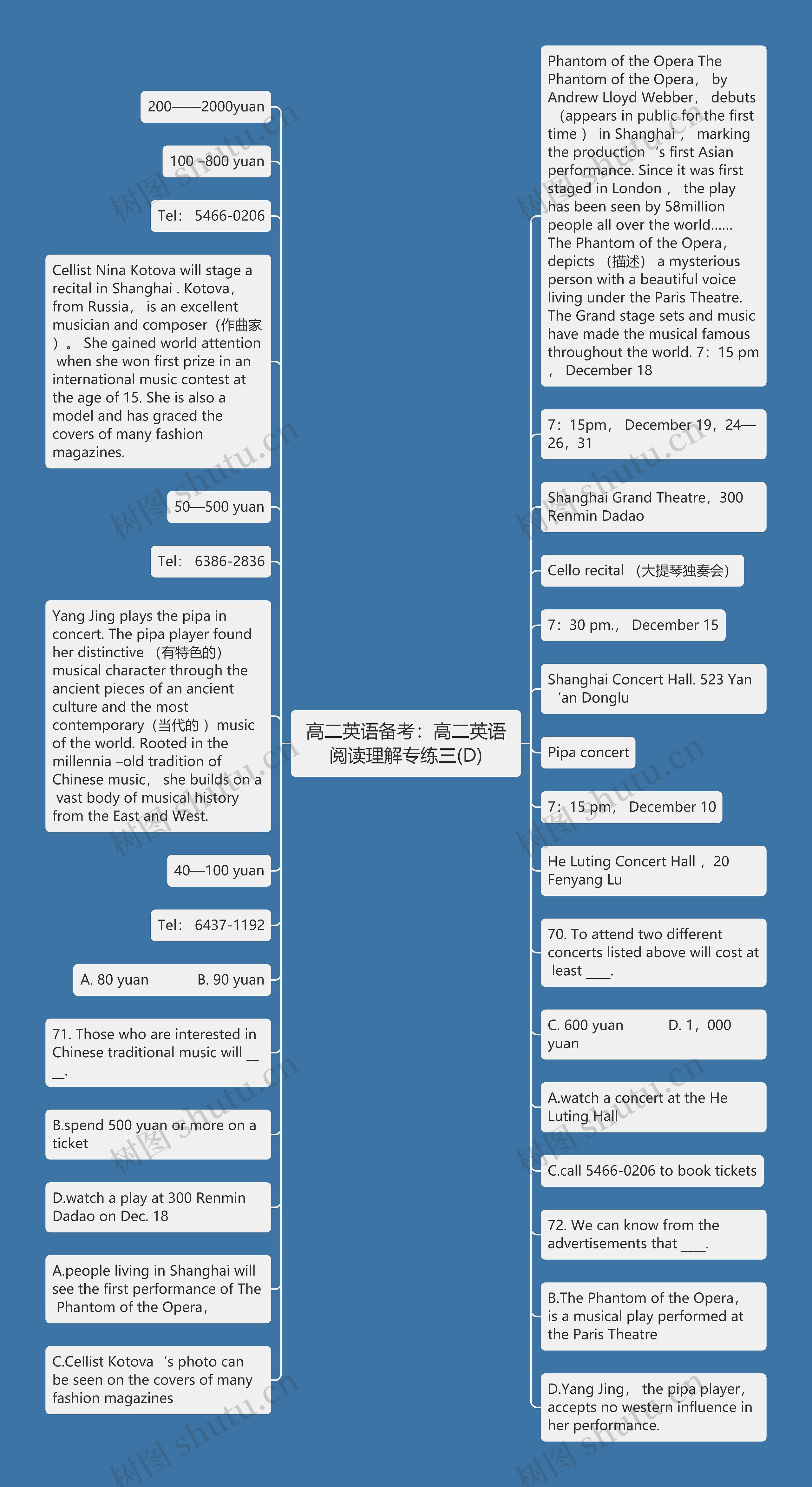 高二英语备考：高二英语阅读理解专练三(D)