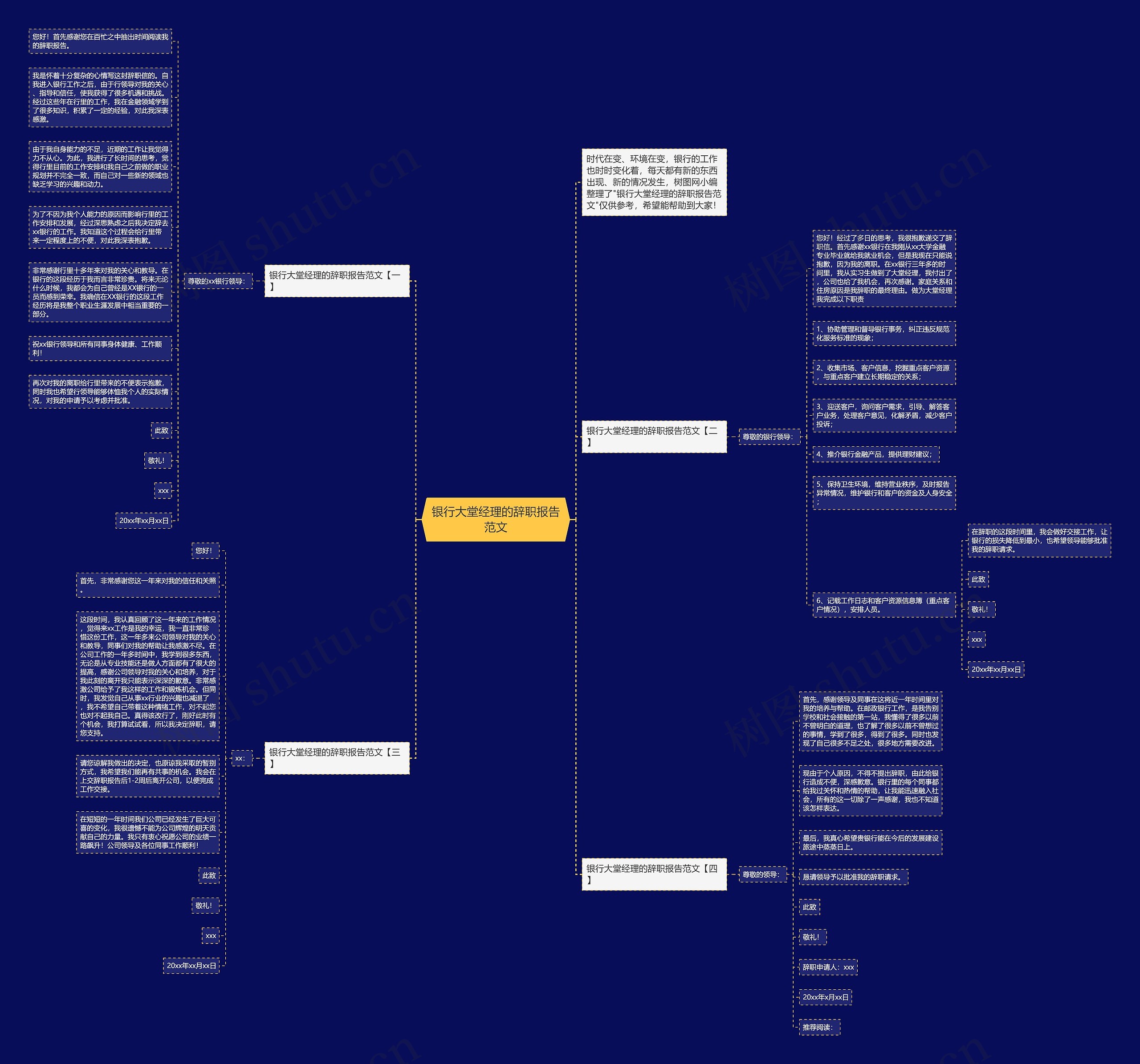 银行大堂经理的辞职报告范文思维导图