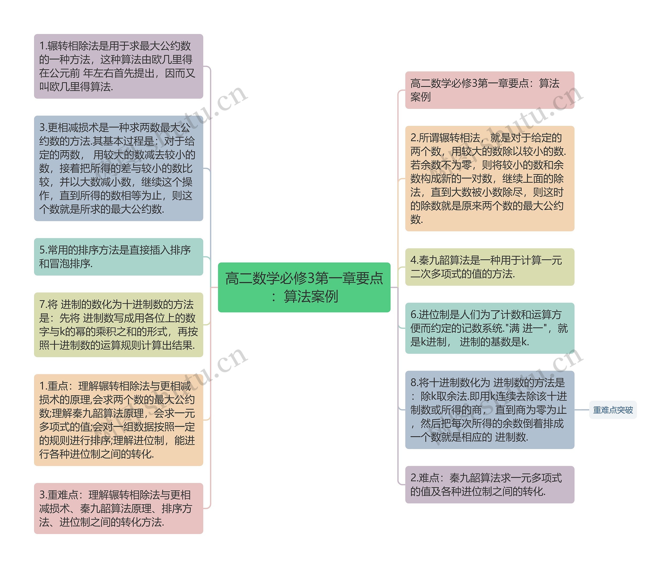 高二数学必修3第一章要点：算法案例