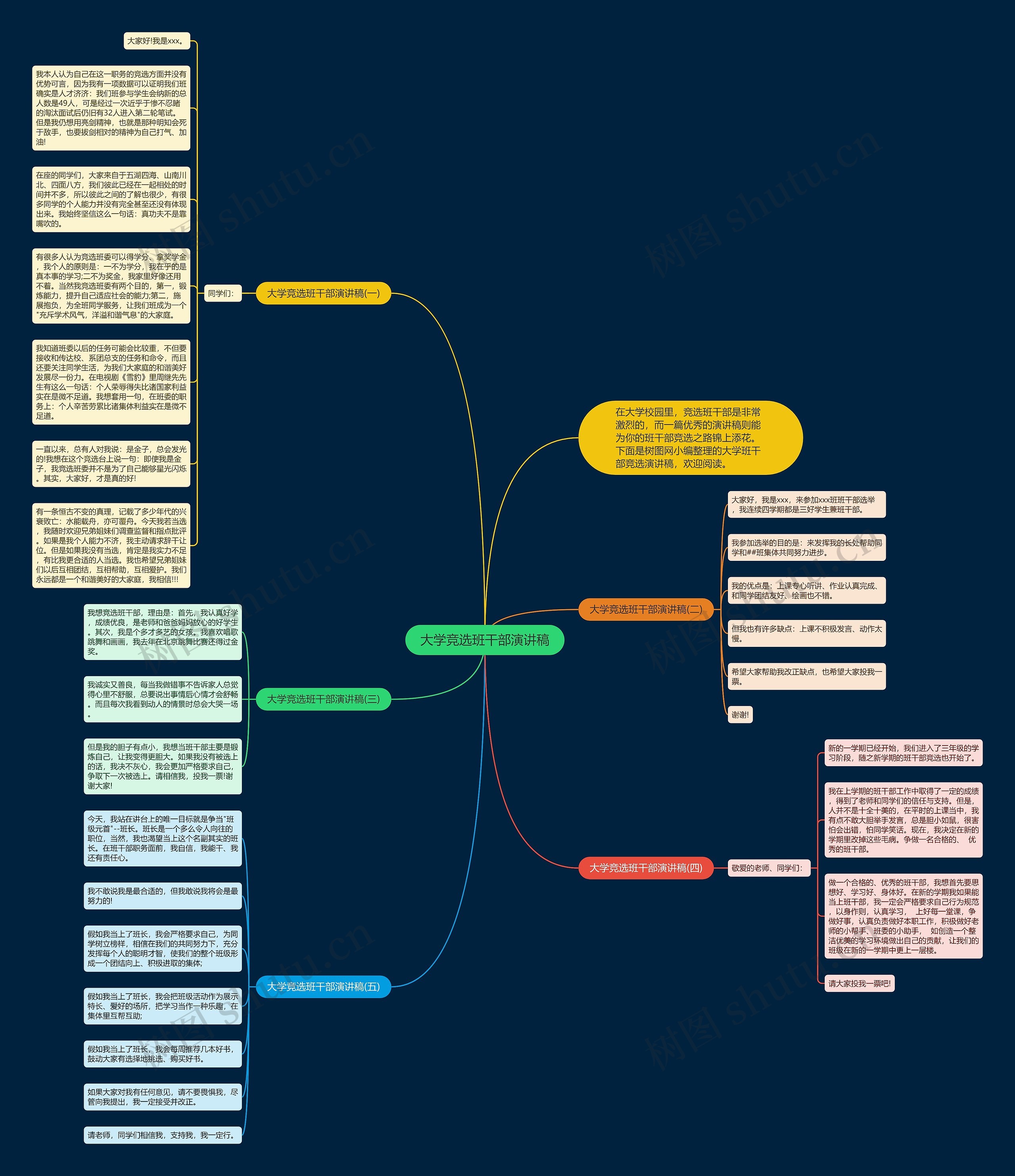大学竞选班干部演讲稿思维导图