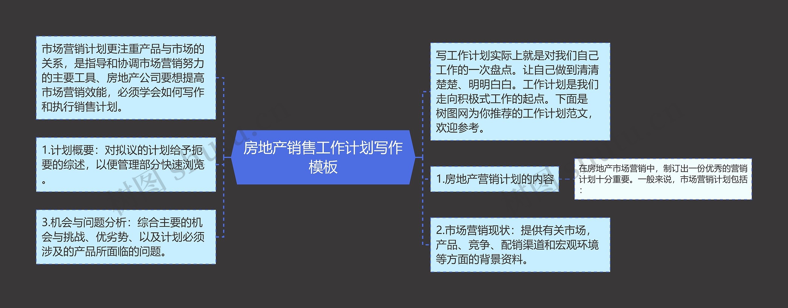 房地产销售工作计划写作思维导图