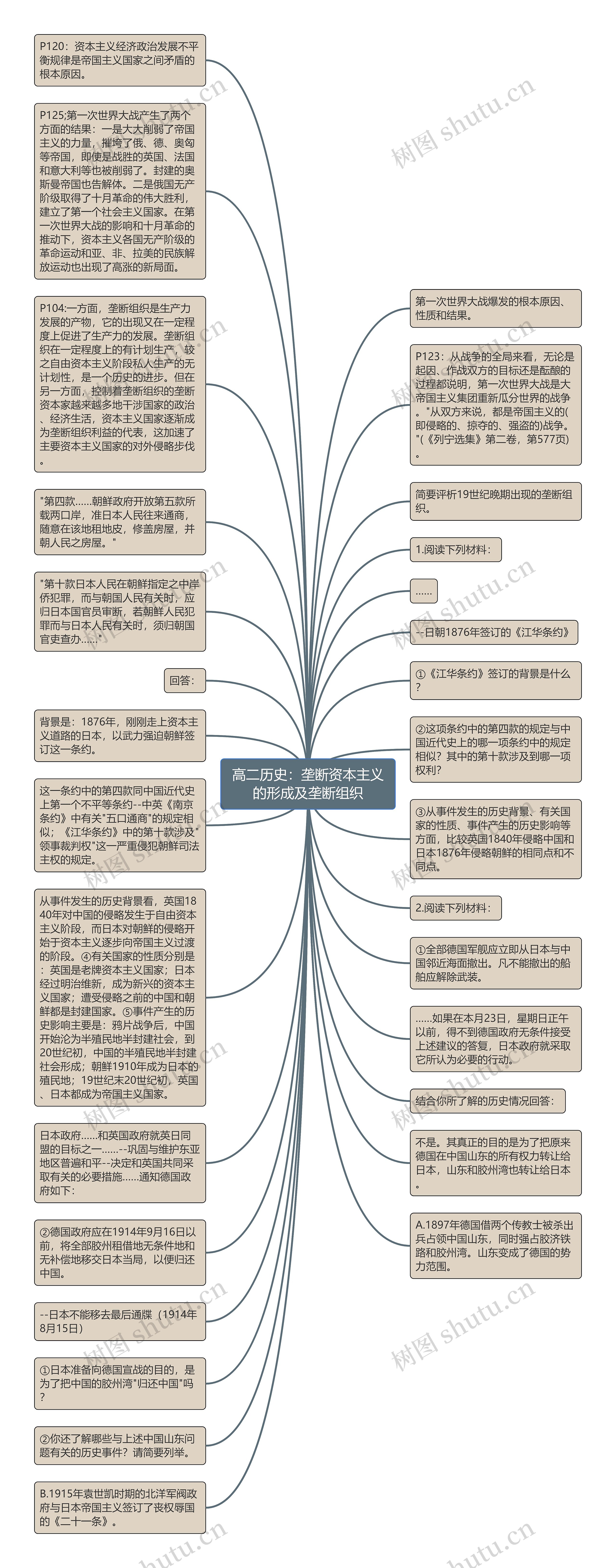 高二历史：垄断资本主义的形成及垄断组织