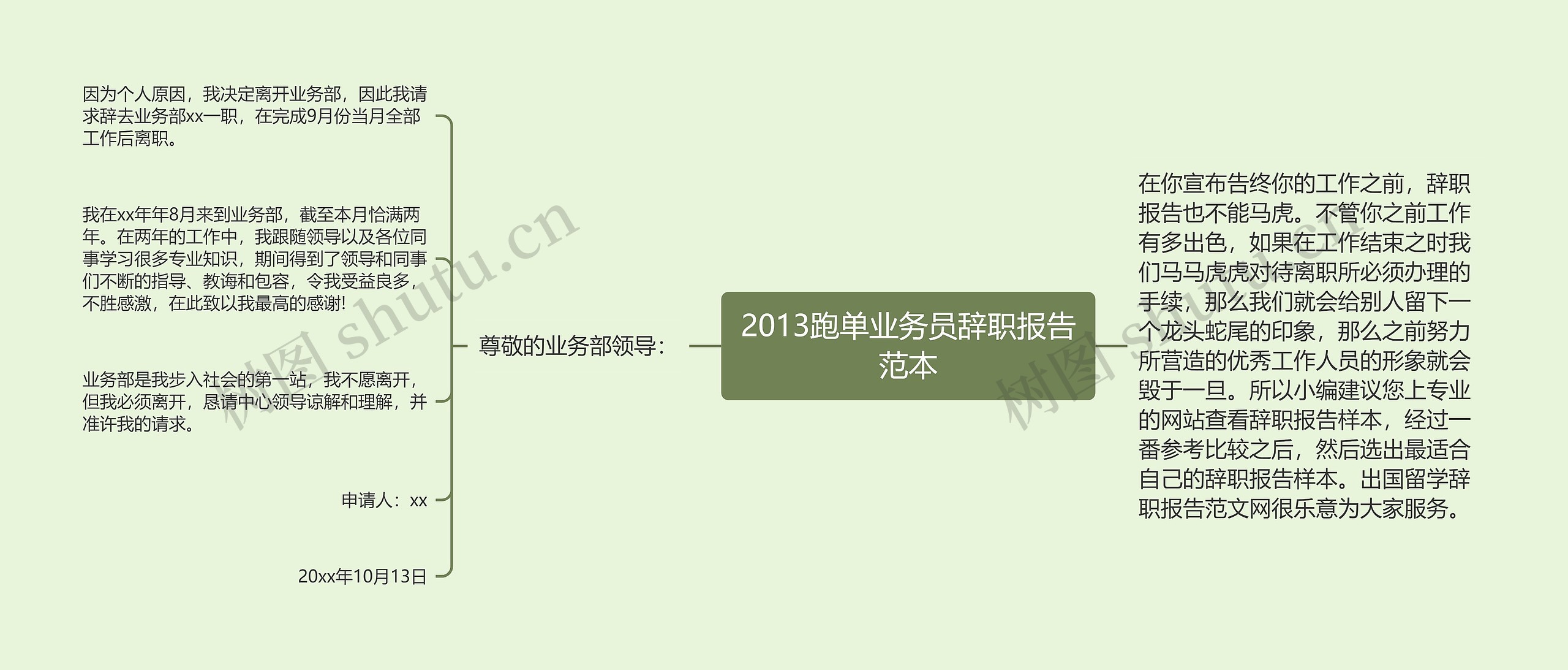 2013跑单业务员辞职报告范本思维导图