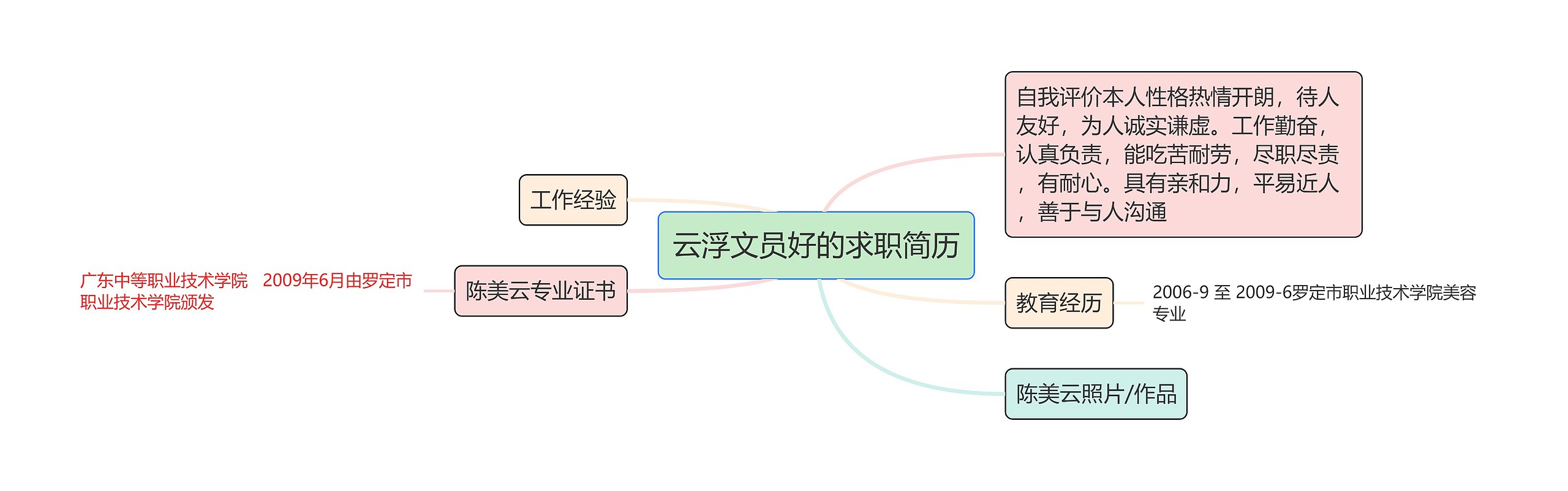 云浮文员好的求职简历思维导图