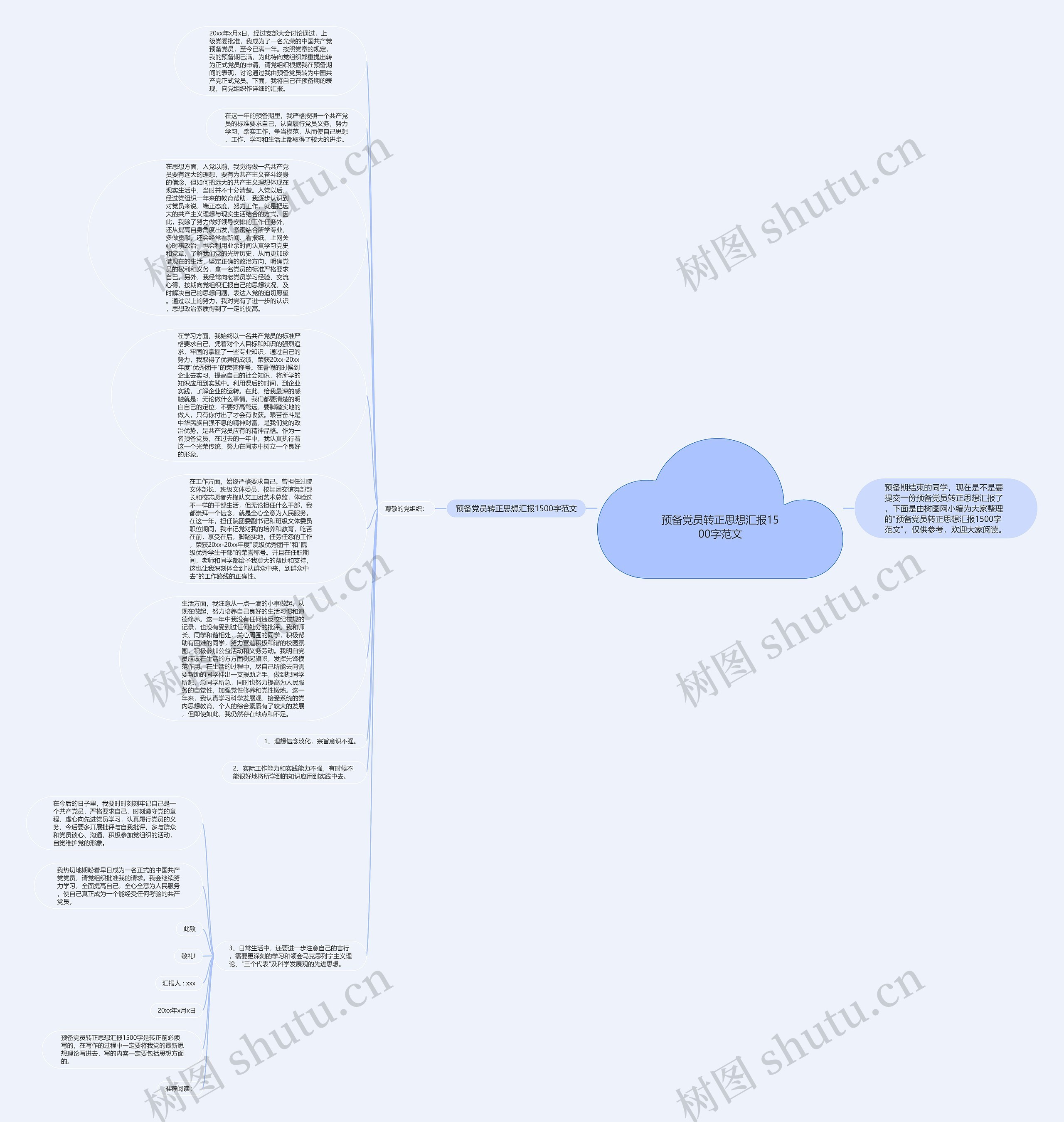 预备党员转正思想汇报1500字范文思维导图