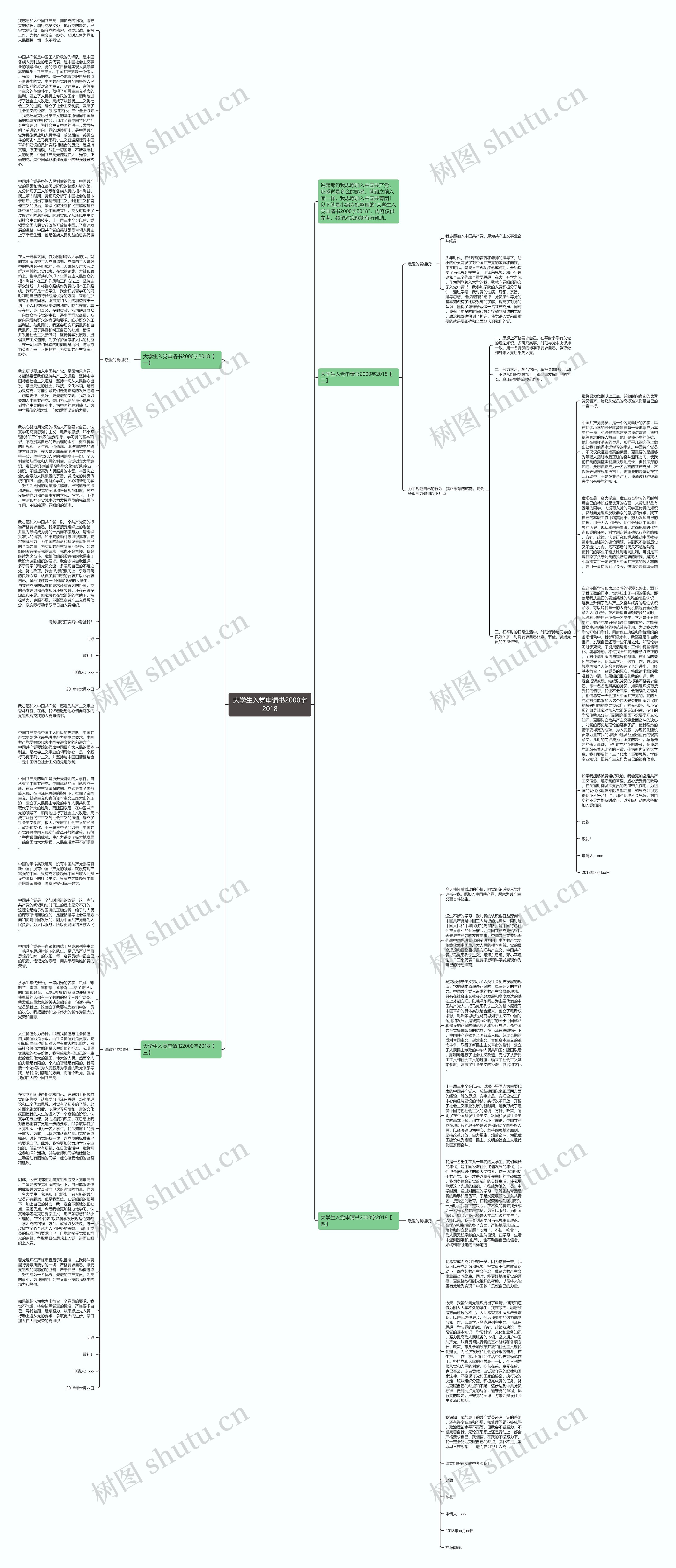 大学生入党申请书2000字2018思维导图