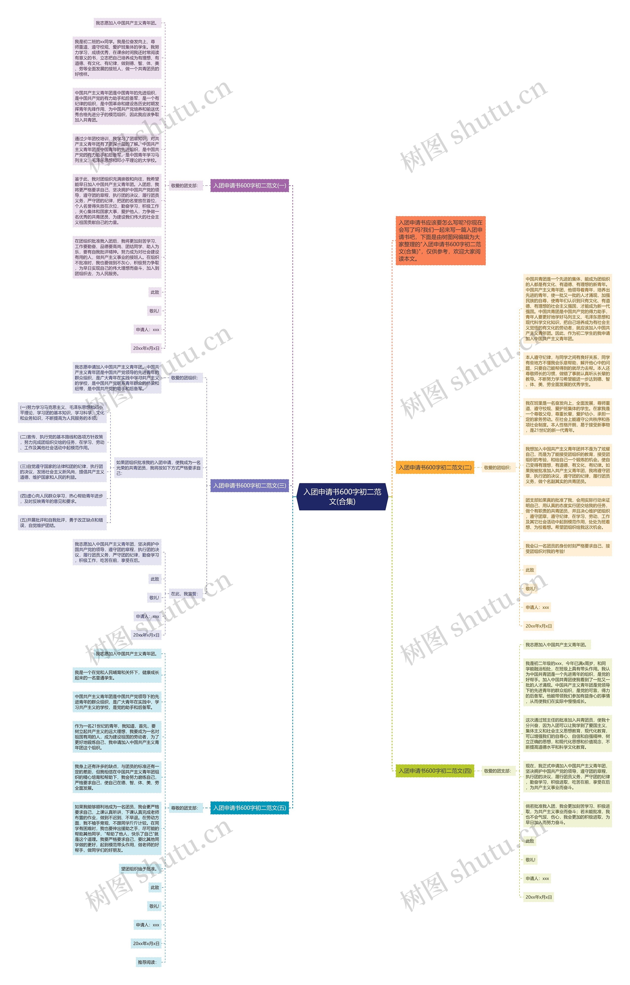 入团申请书600字初二范文(合集)思维导图